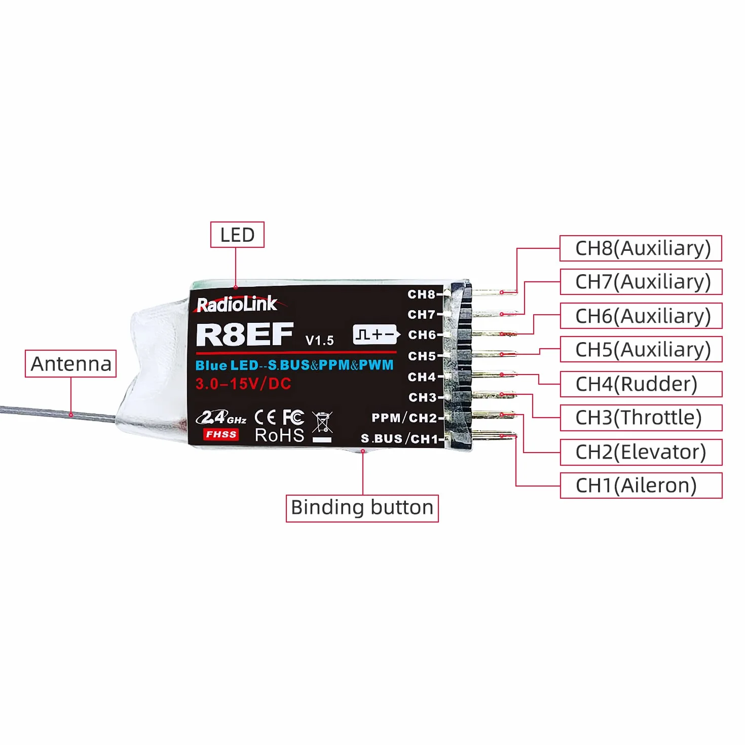 Radiolink R8EF odbiornik RC 2,4 GHz SBUS/PPM/PWM 8 kanałów, duży zasięg do 2000 m, kompatybilny z RC6GS V3/RC4GS V3/T8FB/T8S/RC8X/T16D/T12D