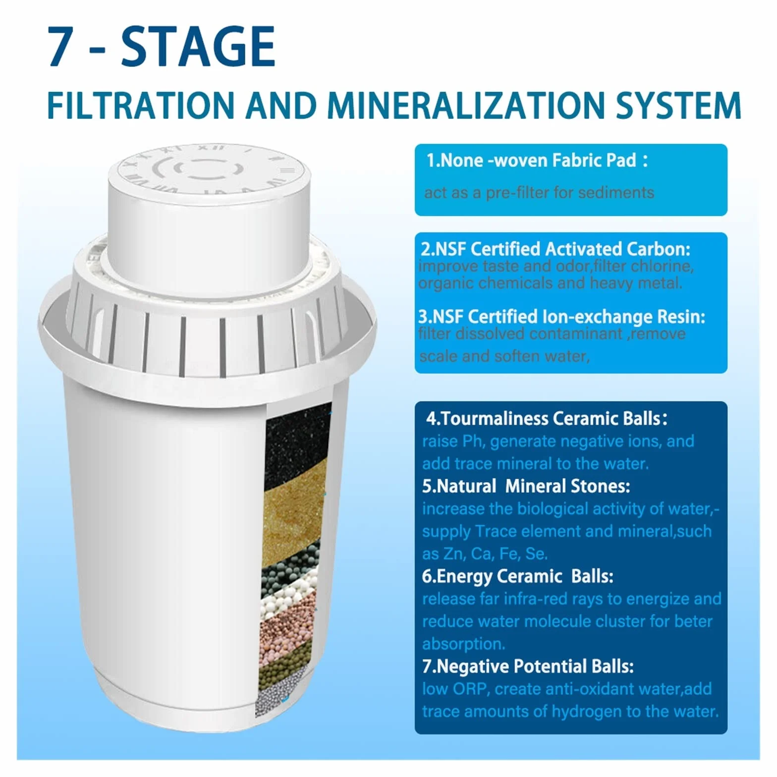System filtracji wody pod zlewem Jonizator filtra mineralnej wody alkalicznej do 3,5-litrowego dzbanka na wodę-System filtracji oczyszczacza-alkalizator pH