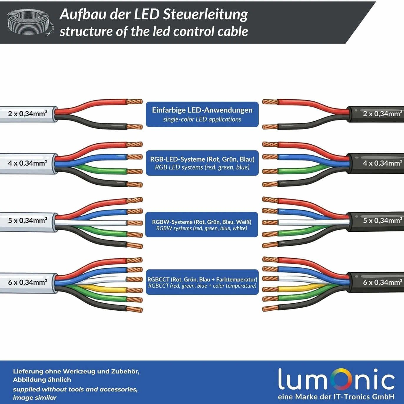 Lumonic 6x0,34mm² RGBW CCT LED Kabel sterujacy 10m LiYY Przewód zasilajacy