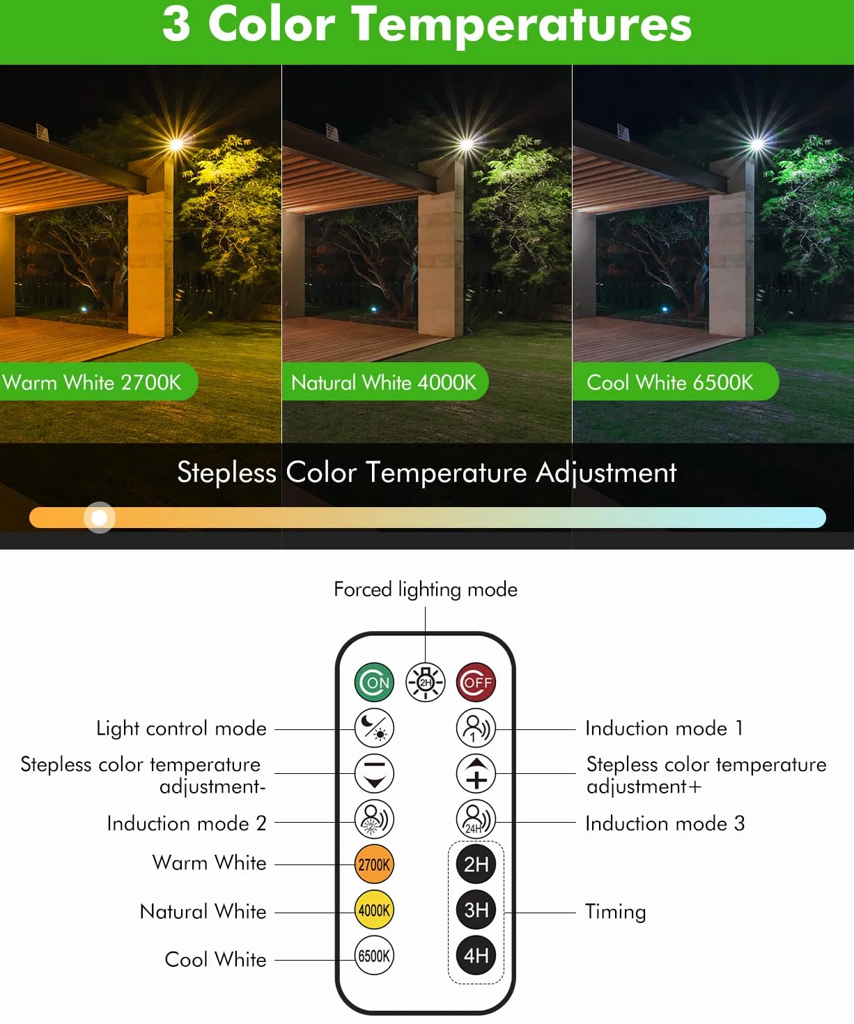 CLY Lampa słoneczna Zewnętrzny czujnik ruchu 30W, 2600lm Zewnętrzna lampa słoneczna z pilotem 6 trybów Reflektor słoneczny 2500K-6500K Słoneczne oświetlenie zewnętrzne 5000 mAh IP66 Wodoodporny