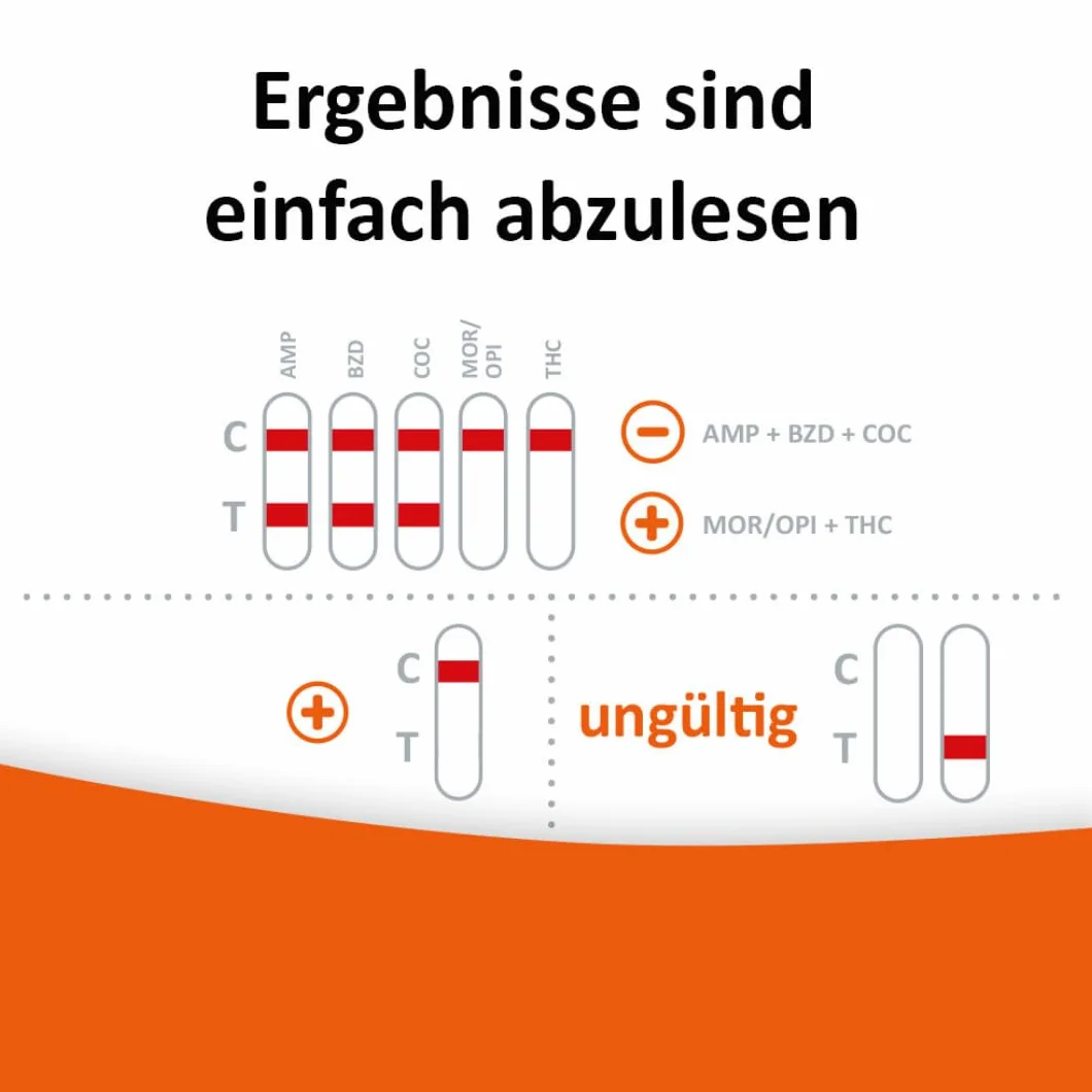 self-diagnostics Szybki test multi 6 TG – wykrywanie 6 rodzajów narkotyków amfetaminy, benzodiazepiny, kokainy, ekstazy, opiatów/morfiny i konopi (THC) – 5 min test na mocz – szybki test moczu – test