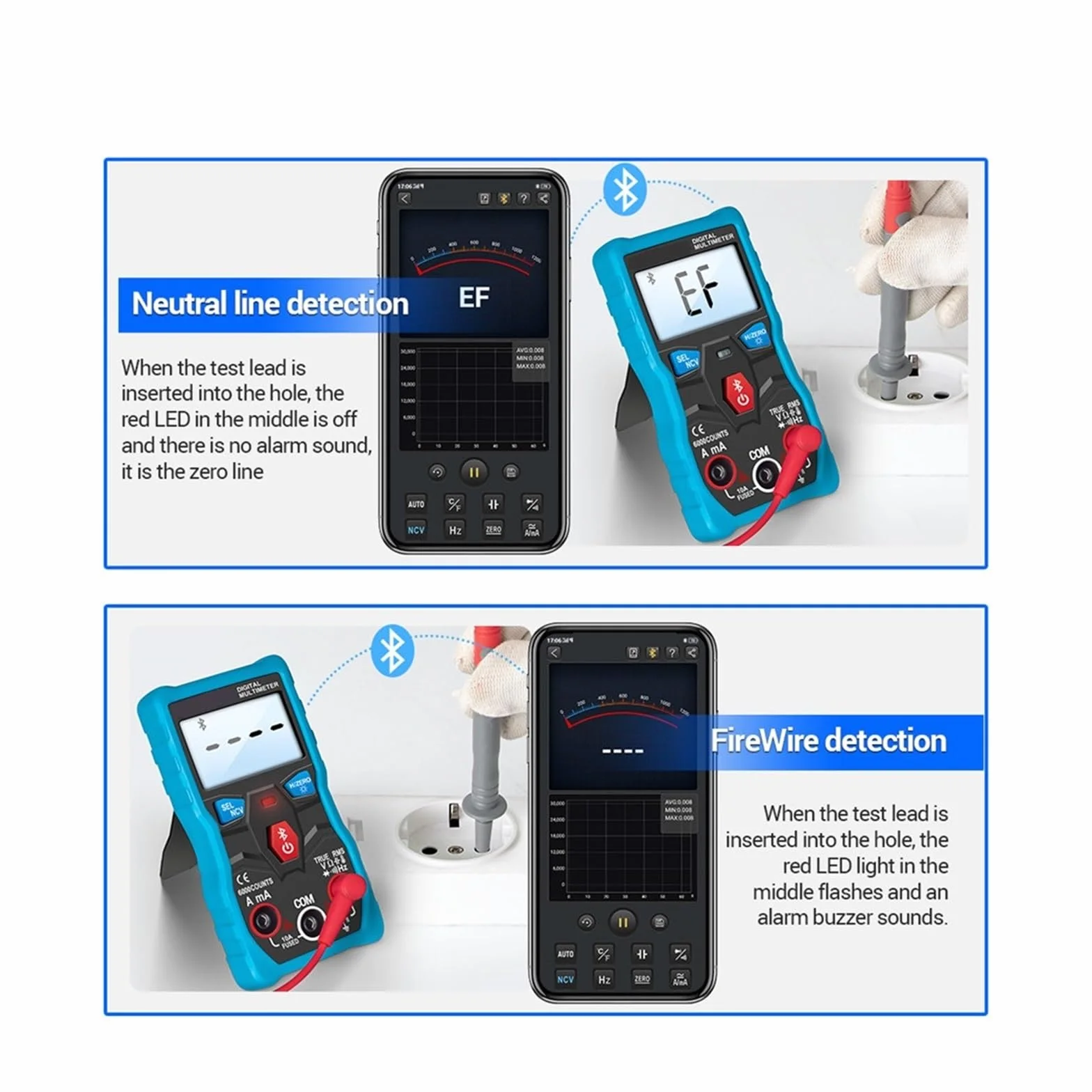 Cyfrowy Multimetr Analogowy Bluetooth 6000 Zlicza True AC/DC Napięcie Prądu Pojemność Tester Samochodowy Miernik Szybko Dokładnie Łatwy Odczyt(Red)