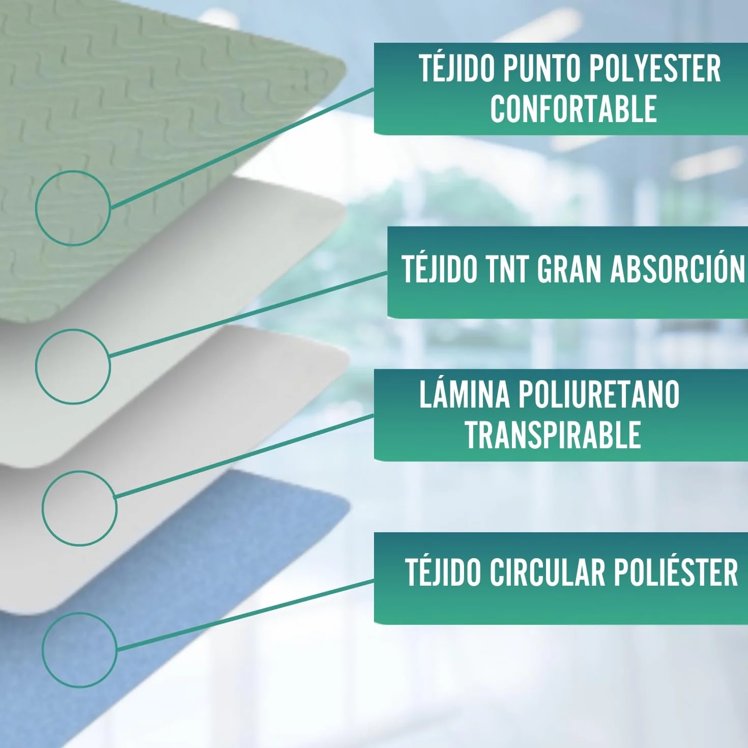 OrtoPrime Zestaw 2 podkładek do łóżek dla dorosłych Zmywalne Chłonne 3,15 litra/m2 - Ponad 200 prań - Wodoodporne 4 warstwy - Ochraniacz dla niemowląt ze skrzydłami 90 x 85