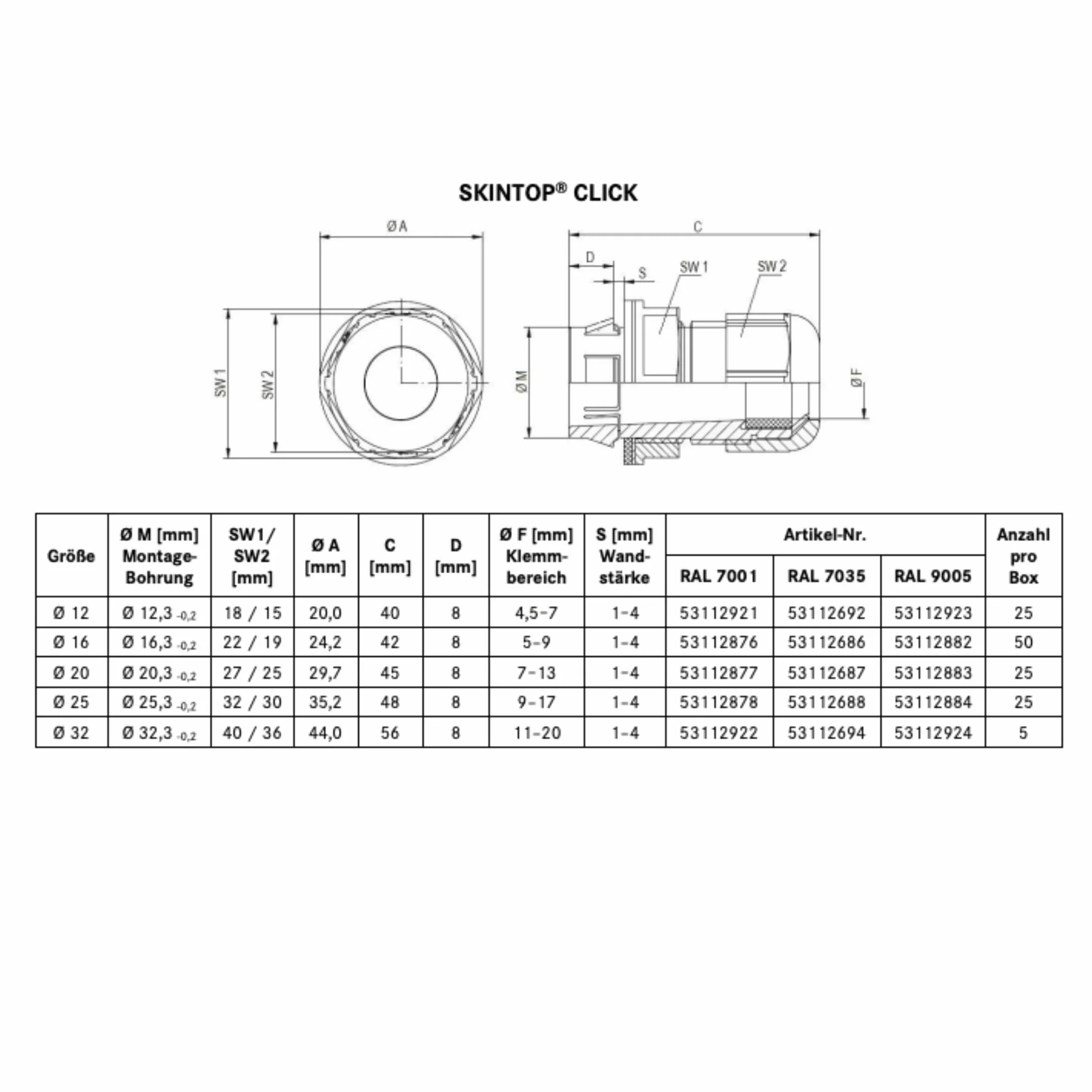 132-częściowy zestaw organizerów do walizek Lapp 53110054 SKINTOP CLICK L-BOXX z uchwytem I Sortimo z dławikiem kablowym M12-M32 z narzędziem do demontażu
