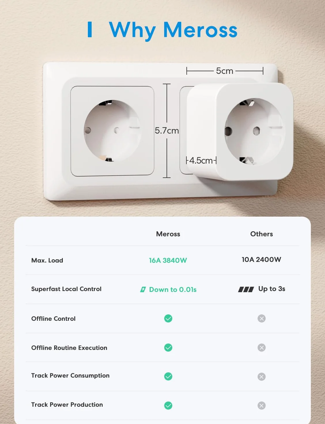 Meross Smart Socket 4 sztuki, gniazdo WiFi z monitorowaniem energii, kompatybilne z Apple HomeKit, Alexa i Google Home, 3840 W, 16 A, 2,4 GHz