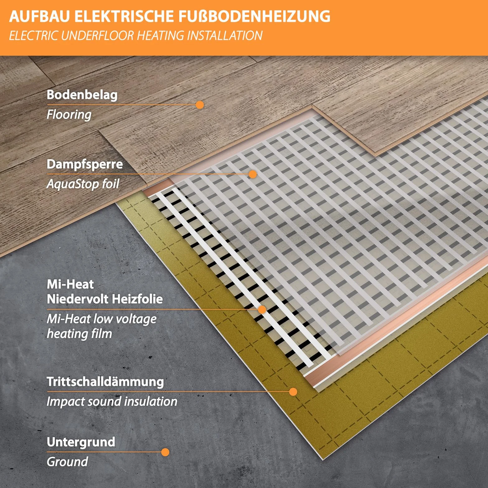 Folia grzewcza na podczerwień 12 V/DC 0,3 x 1 m elektryczne ogrzewanie podłogowe, węglowa folia grzewcza