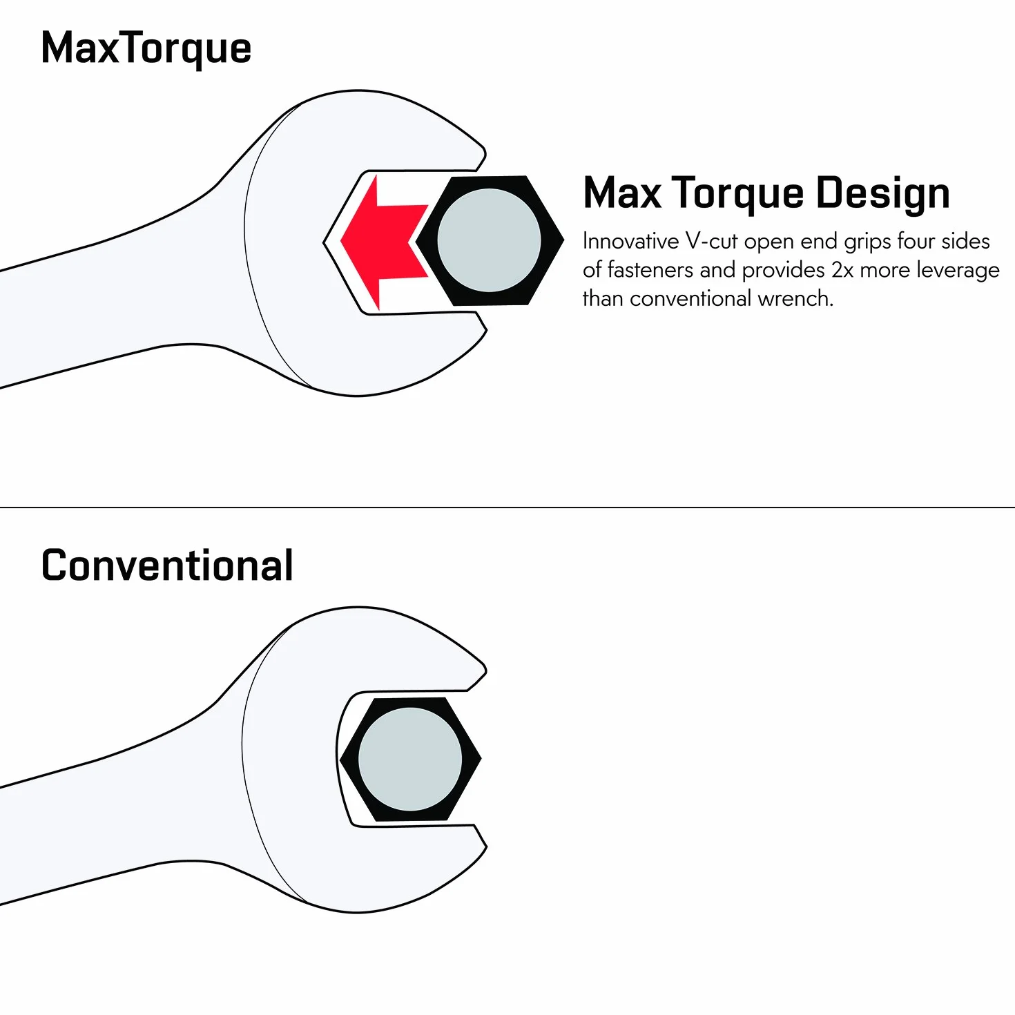 Max Torque 15-częściowy zestaw kluczy płasko-oczkowych premium, stal chromowo-wanadowa, długi wzór | zawiera rozmiary metryczne 8, 9, 10, 11, 12, 13, 14, 15, 16, 17, 18, 19, 20, 21, 22 mm ze stojakiem