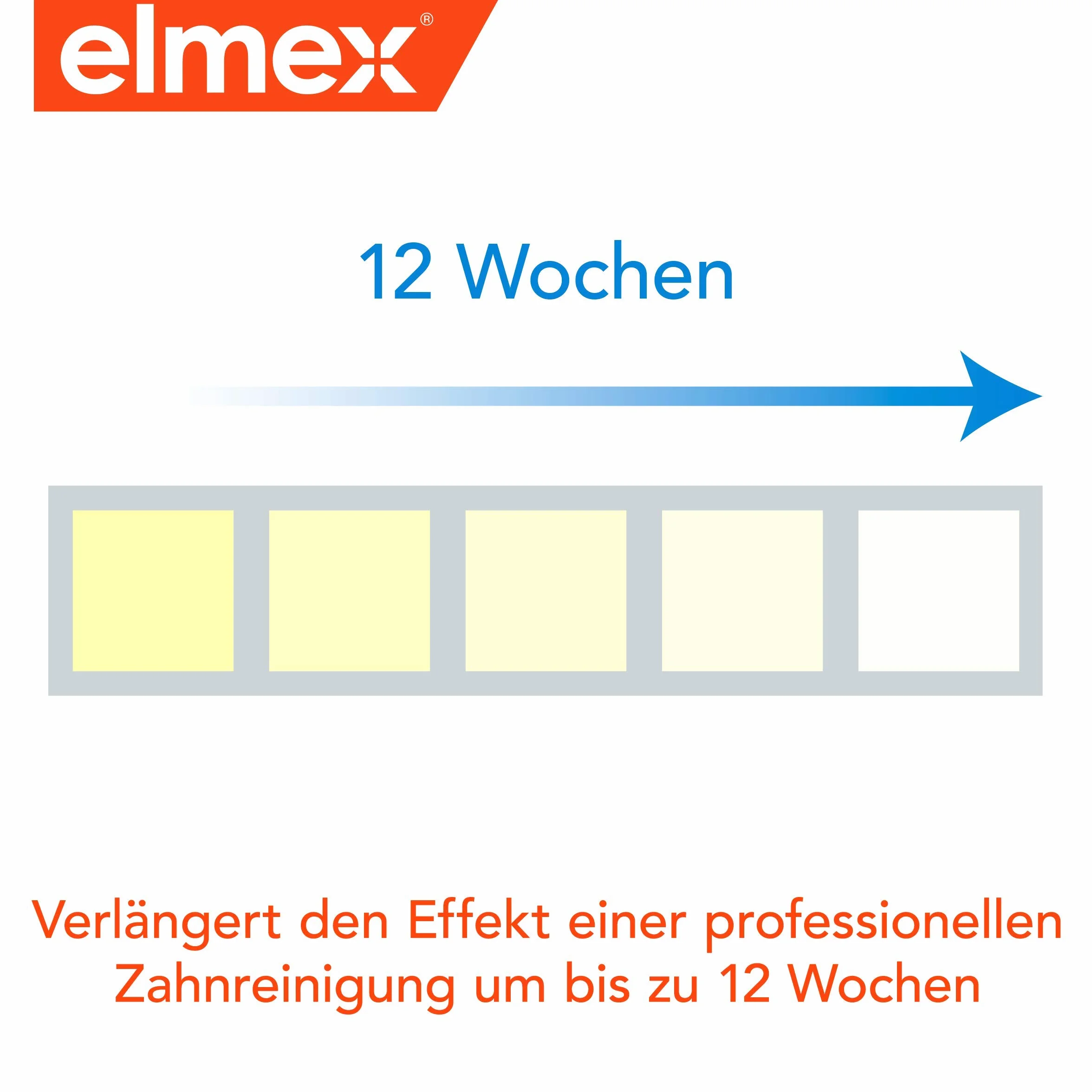 Elmex Pasta do Zębów, 50 ml