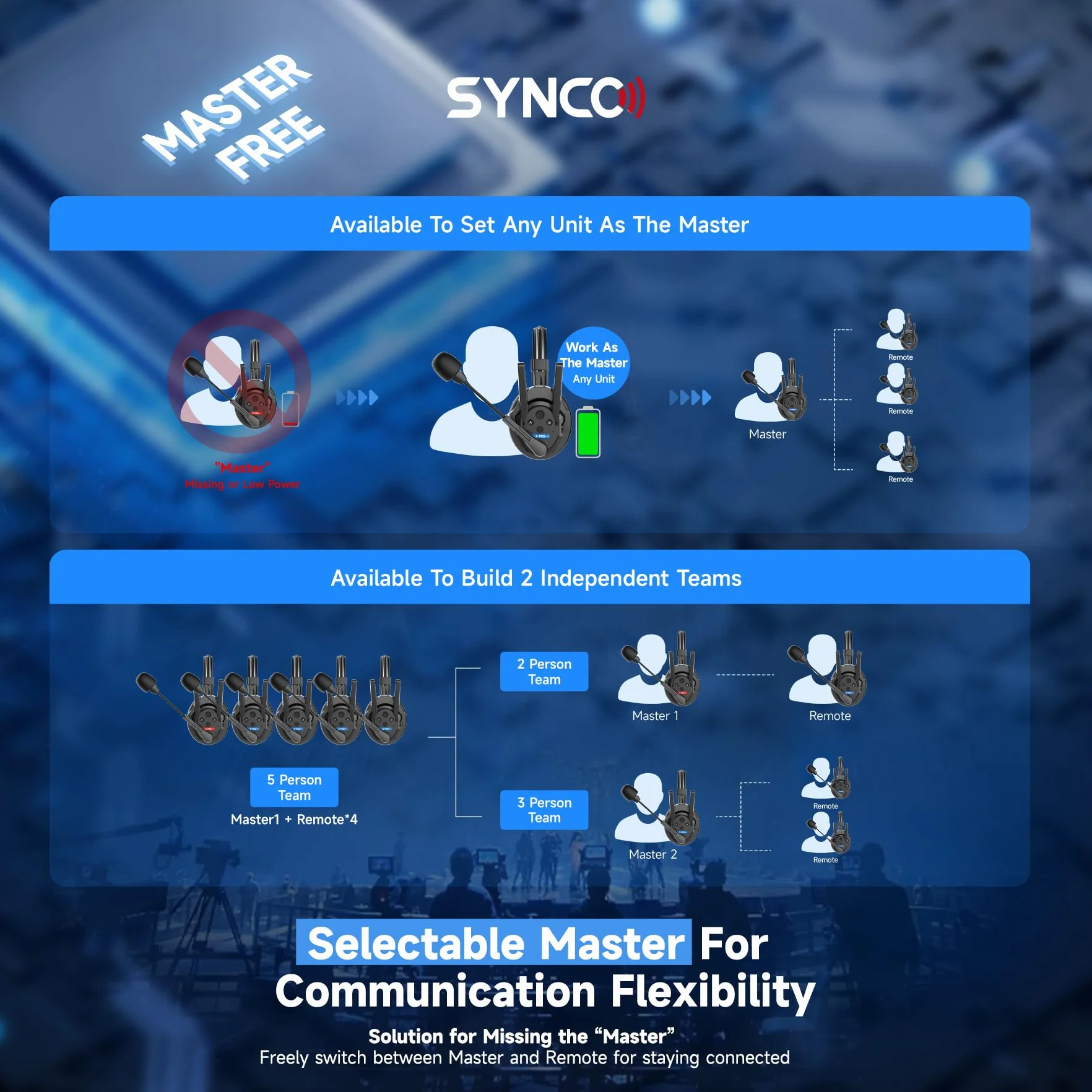 SYNCO XTalk XPro bezprzewodowy interkomowy zestaw słuchawkowy 2,4 GHz, pełny dupleks, losowy, główny design, 500 m, bateria 24 h (XPro2, 2 szt.)