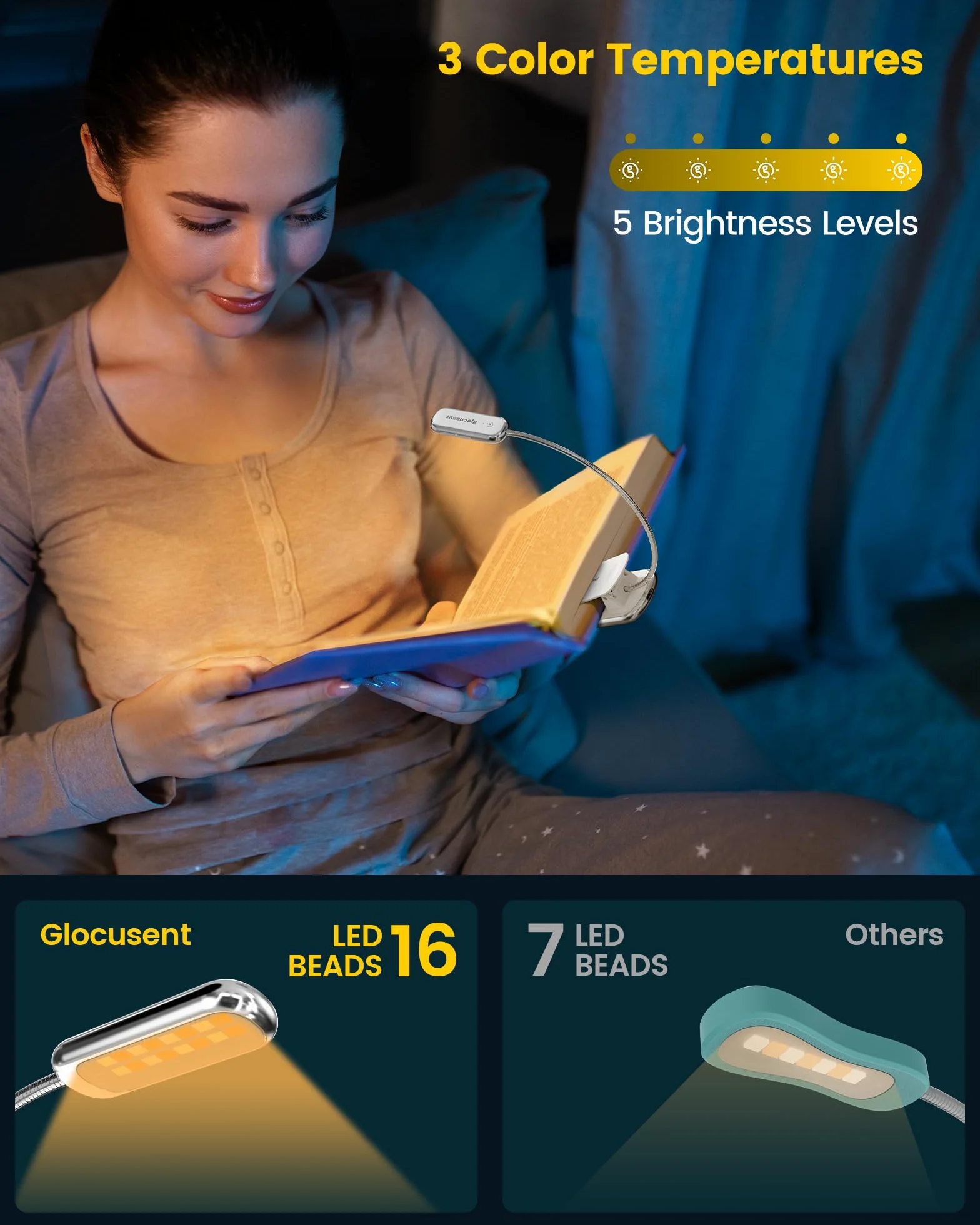 Glocusent Posh Premium lampka do czytania do książek w łóżku z timerem, 16-LED ładowalna lampka do czytania działa 160 godzin, 1800K Eyecare Clip na lampce do czytania, 3 kolory i 5 poziomów jasności (Biały)