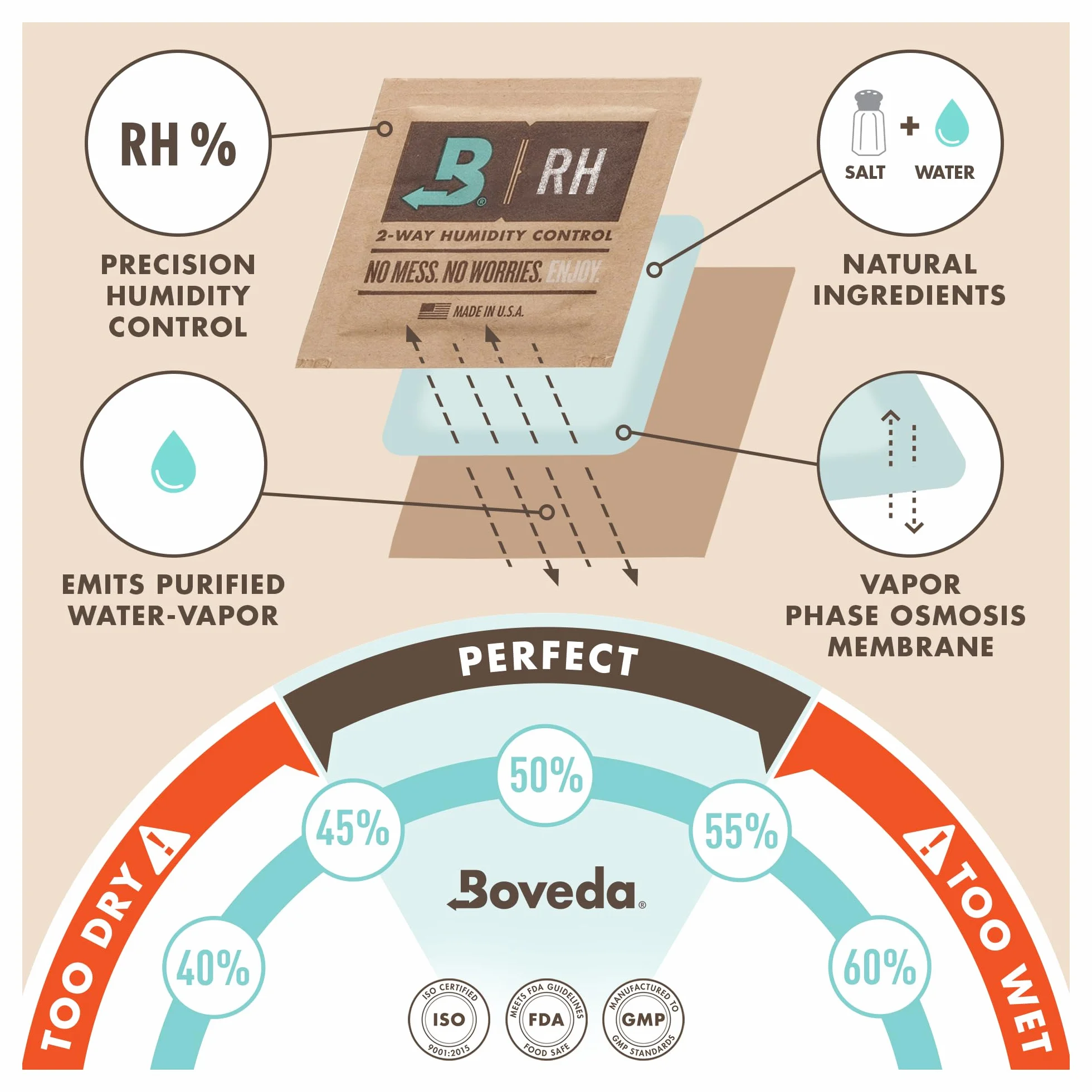 Wkład Boveda dla muzyków | 84% RH, 2-kierunkowa kontrola wilgoci dla stroików drewnianych | rozmiar 8 | zapobiega degeneracji między występami | zamykana torebka, 10 sztuk