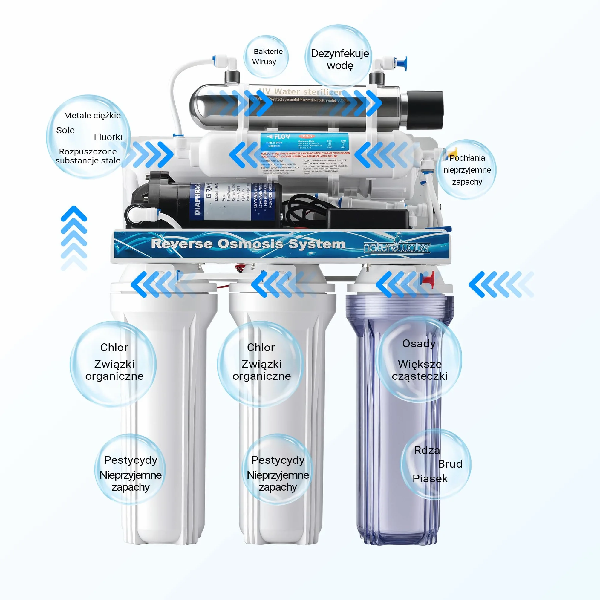 Naturewater 6-stopniowy system odwróconej osmozy 180 litrów/dobę, system odwróconej osmozy z klarownikiem UV i pompą wspomagającą do czystej wody pitnej