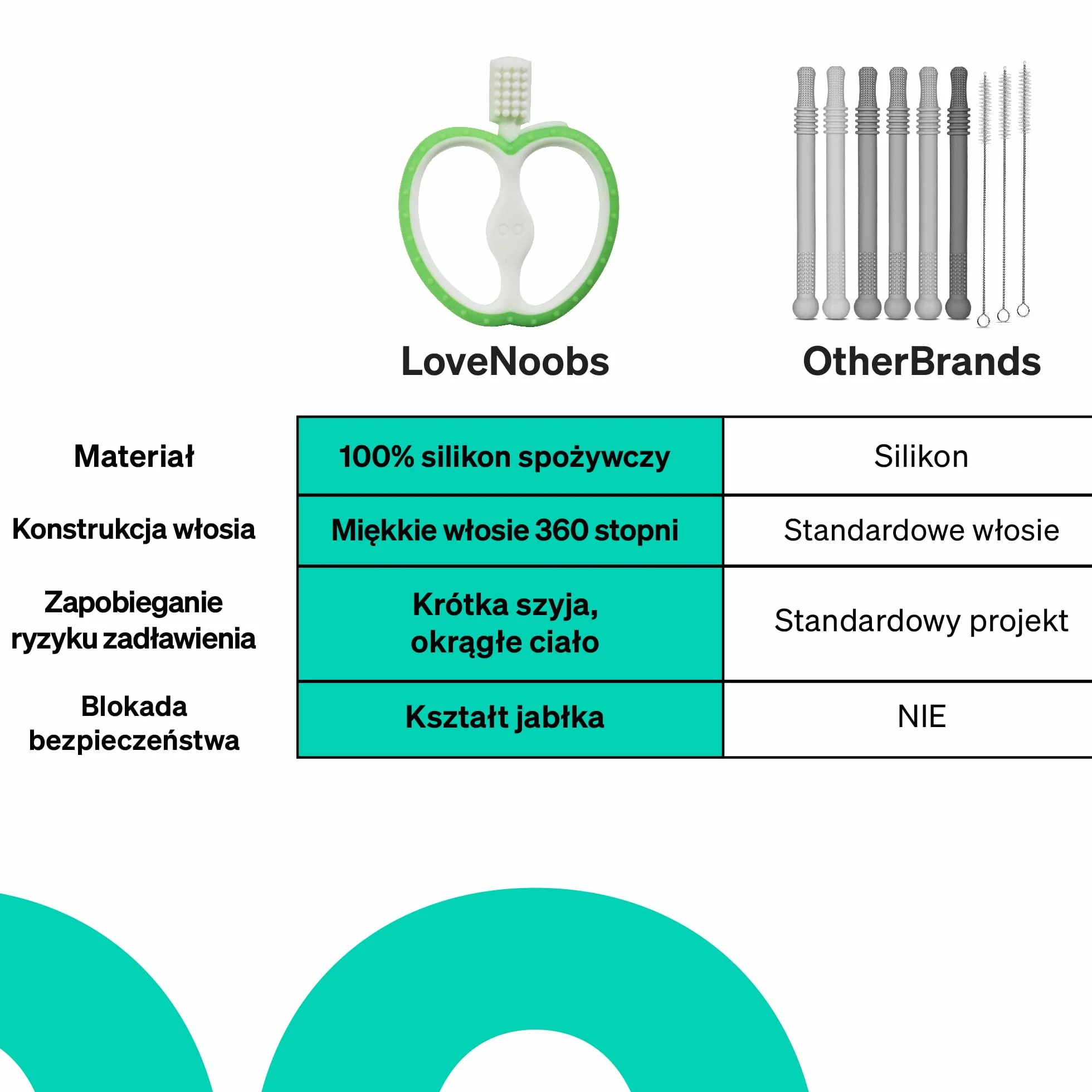 LoveNoobs Training Baby Toothbrush Silicone - 360° Infant Toothbrush, Teethers for Babies, Teething Toys