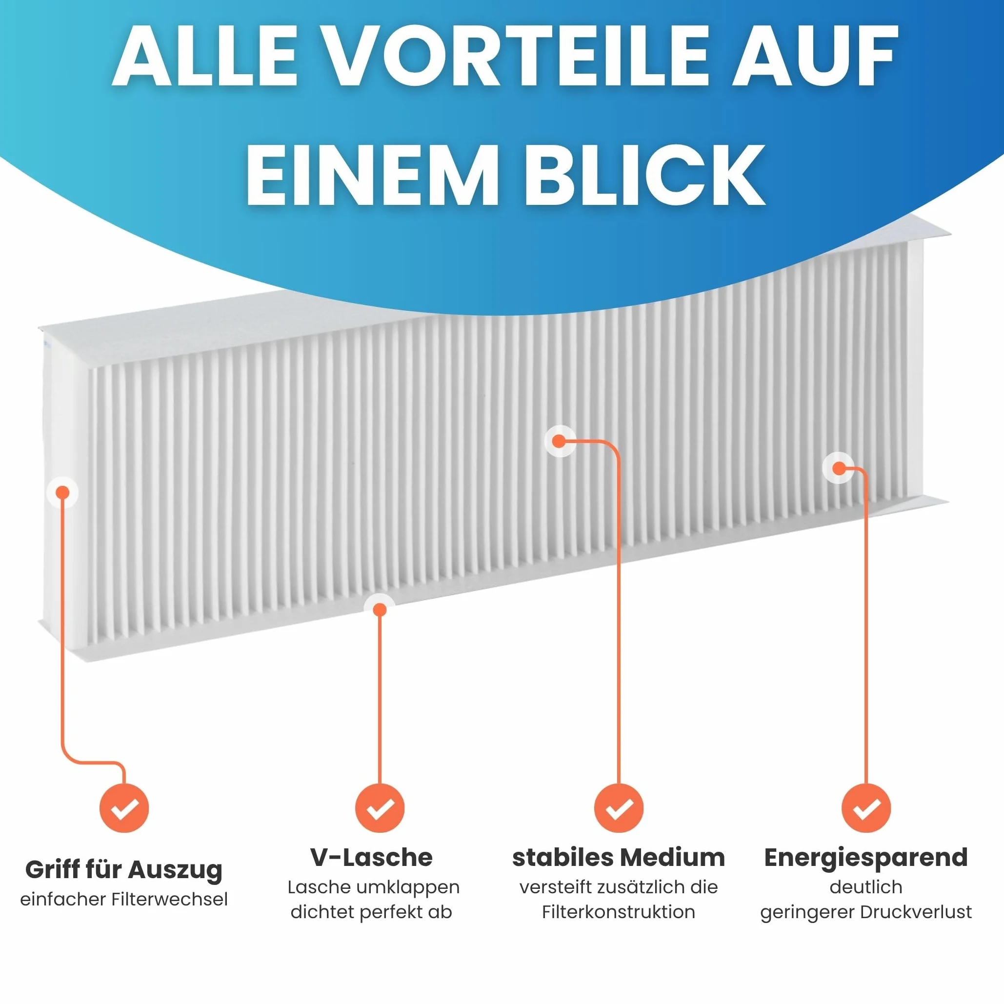 Filtry zamienne dla Vaillant RecoVAIR 260, 360 Zestaw filtrów zamiennych 2X G4, Zastępuje zestaw filtrów G4/F7 360/260 /4, Filtr powietrza do systemu klimatyzacji, wentylacja mieszkań, 496