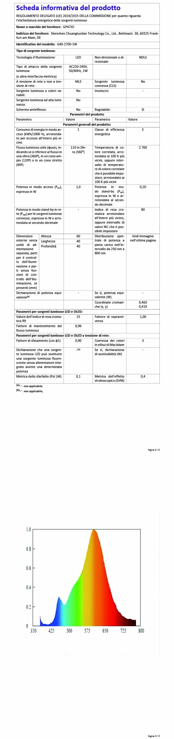 GPATIO łańcuch świetlny LED na zewnątrz, 30 m, 50 + 2 szt. żarówki G40, ciepła biel, plastik, klasa wodoszczelności IP45, do użytku wewnątrz i na zewnątrz, do ogrodu, na taras, na wesela, imprezy