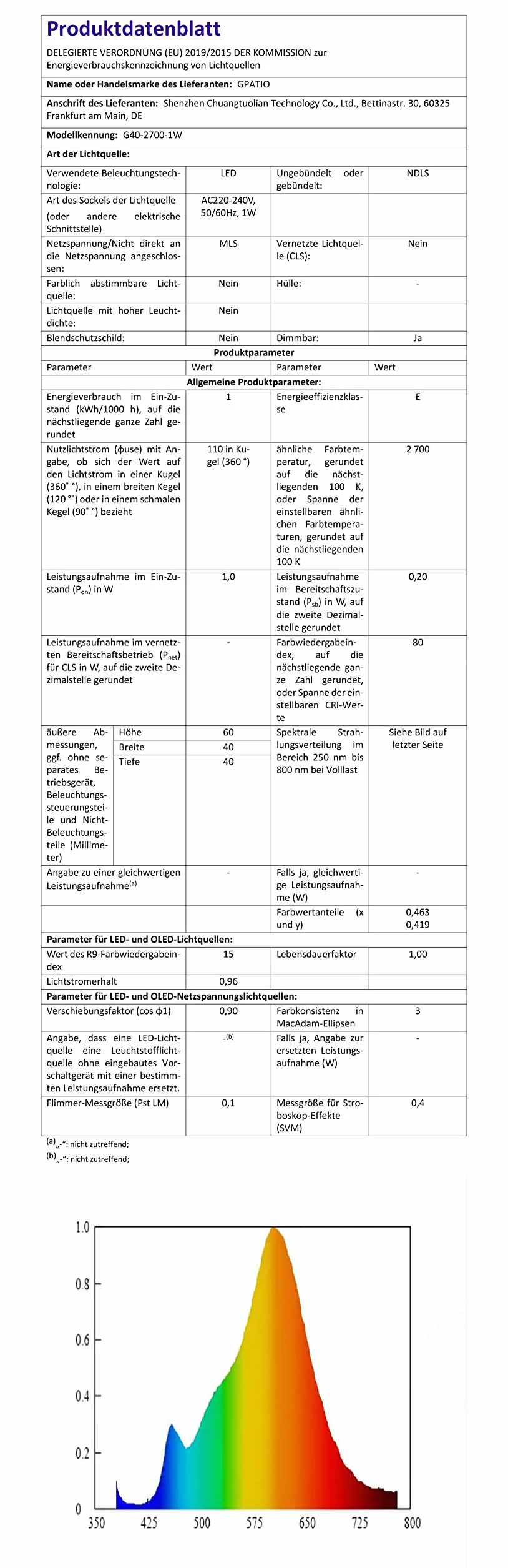 GPATIO łańcuch świetlny LED na zewnątrz, 30 m, 50 + 2 szt. żarówki G40, ciepła biel, plastik, klasa wodoszczelności IP45, do użytku wewnątrz i na zewnątrz, do ogrodu, na taras, na wesela, imprezy