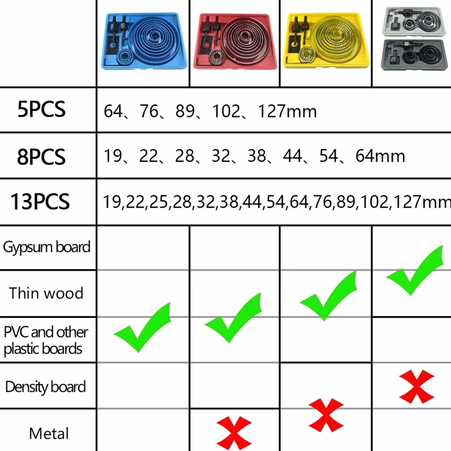 19-127mm Hole Saw Set Saw Cup Wood Crown Drill Bit For Gypsum Board Wood PVC Plastic Density Board Metal Woodworking Tools(Blue 13PCS 19-127mm)