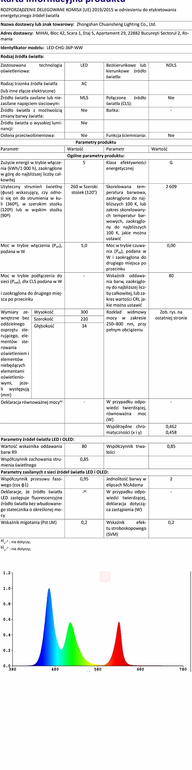 Forever Speed 8M wąż świetlny LED, listwa świetlna, wąż do zastosowania wewnątrz i na zewnątrz, ciepła biel