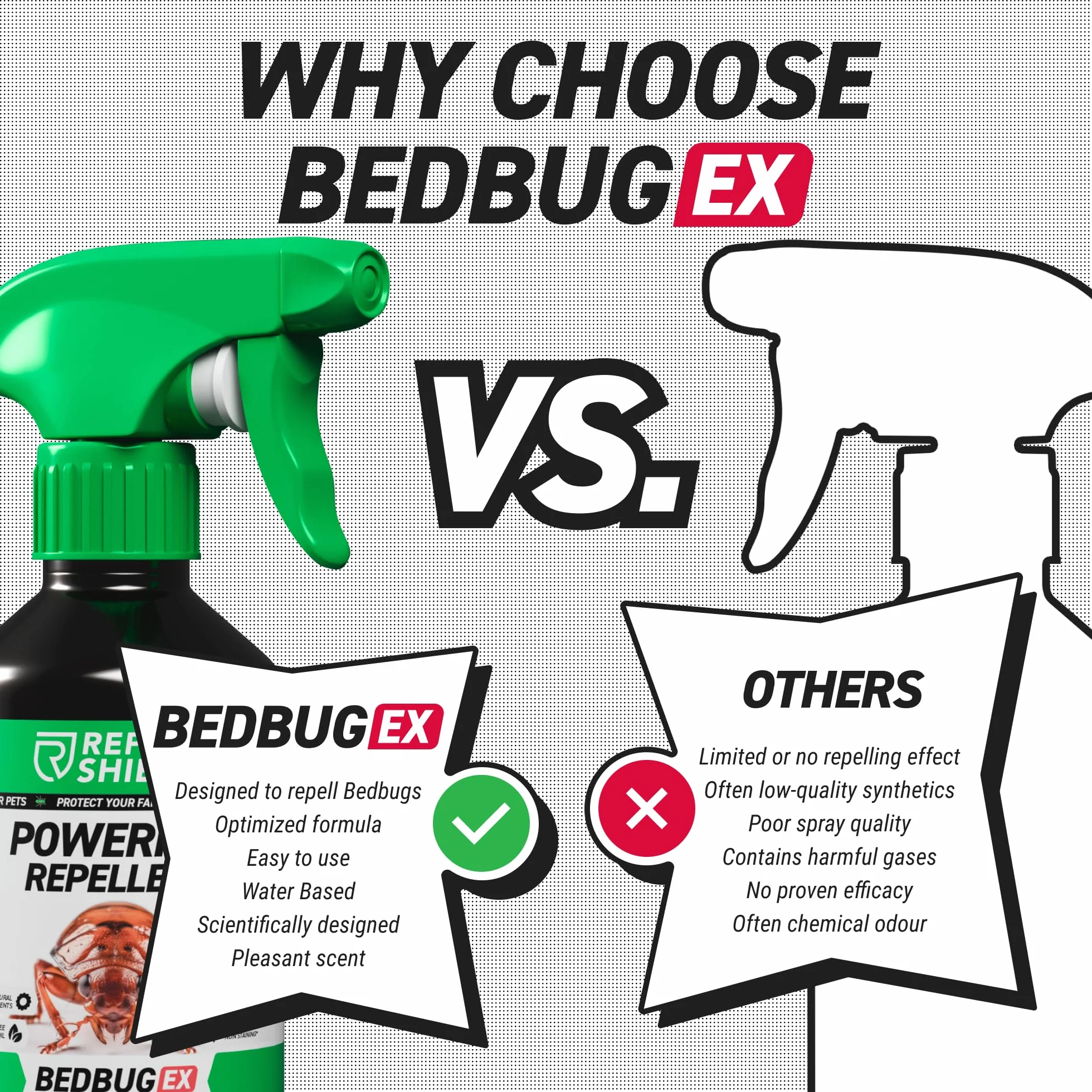 RepellShield Bed Bug Spray jako skuteczny środek przeciwko pluskwom - 250ml - Natural Anti Bed Bug Spray jako delikatne rozwiązanie do zwalczania pluskiew, spray na pluskwy,