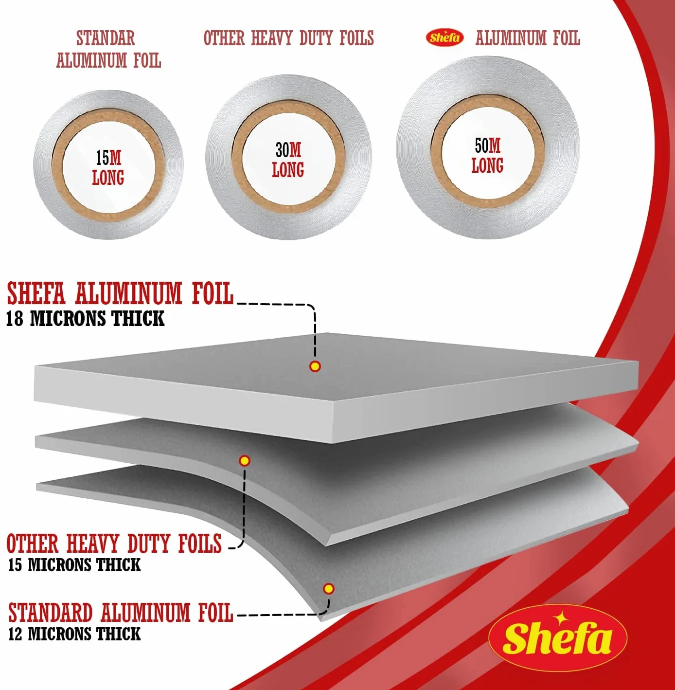 Shefa Rolka aluminiowa 50 metrów szerokości 30 cm