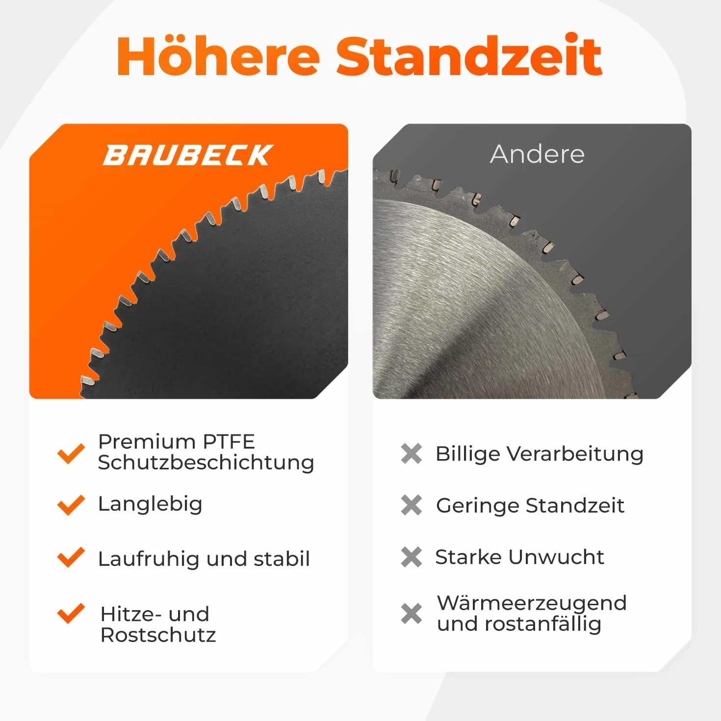 BAUBECK Parent piła tarczowa PRO+ (Multi Materiał, Ø125x22,23mm)