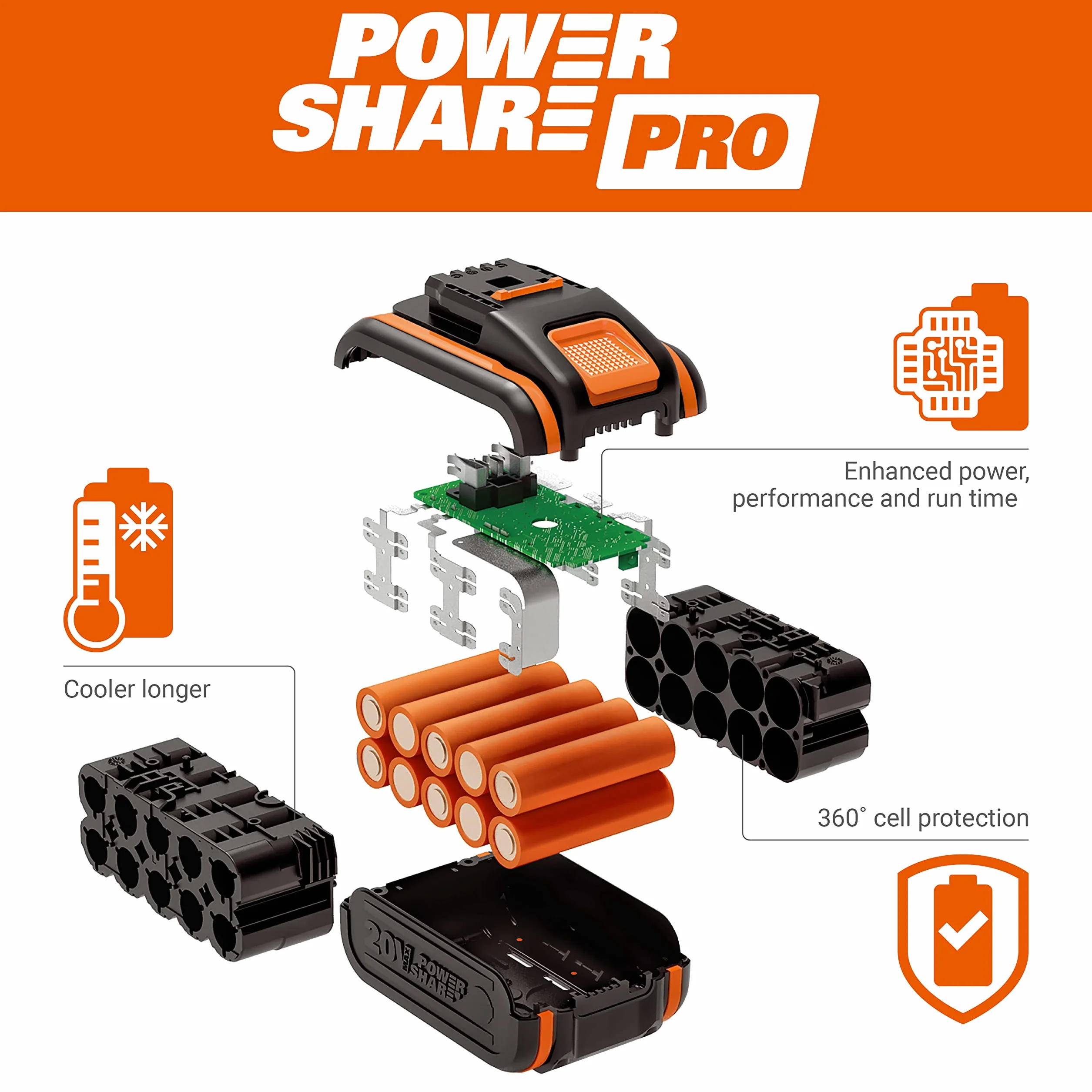 WORX Bezprzewodowy dziurkacz bezszczotkowy 20V WX381.9, 2J, 3 w 1, wiercenie, wiercenie, dłutowanie we wszystkich materiałach, antywibracje, dostarczany bez baterii i ładowarki, z akcesoriami