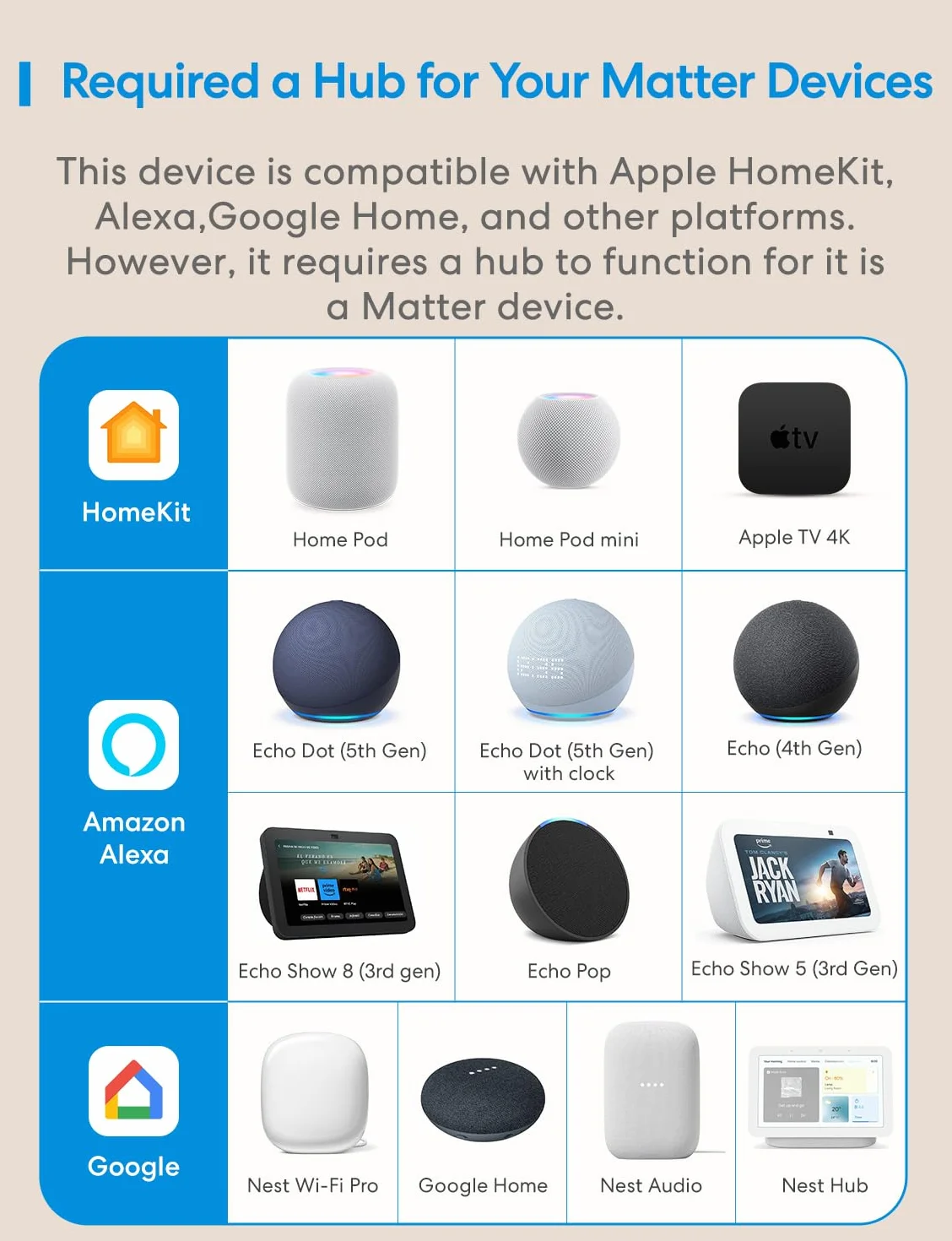 Meross Przełącznik Wi-Fi Matter, inteligentny przełącznik 16 A z pomiarem energii, inteligentny przełącznik modułowy kompatybilny z Apple Home, Alexa i Google Home, sterowanie głosowe