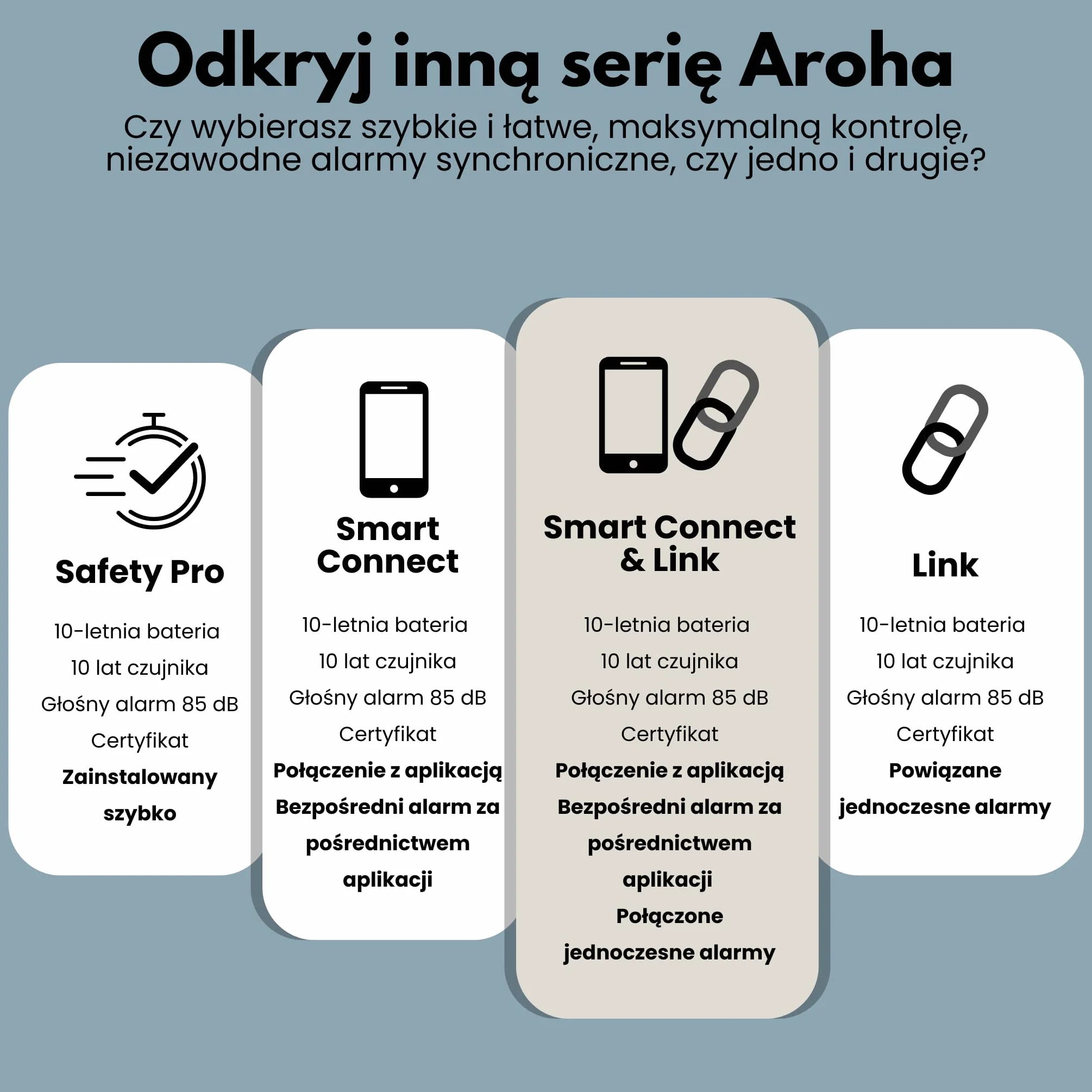Inteligentny alarm tlenku węgla WiFi z 10-letnią baterią - detektor CO z aplikacją Tuya & Smartlife