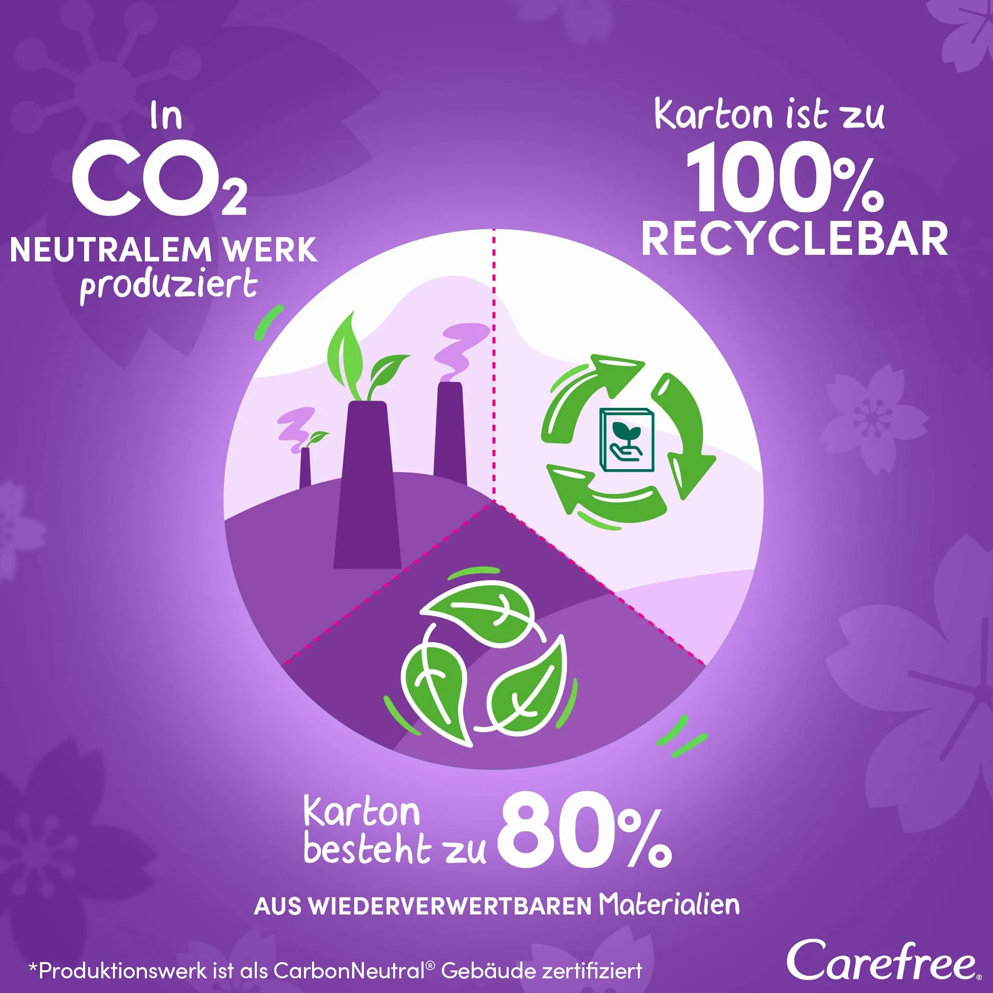 CAREFREE Wkładki higieniczne Plus Long perfumowane (5 x 40 sztuk), super chłonne, aby natychmiast zatrzymać płyny, rozmiar Plus Long