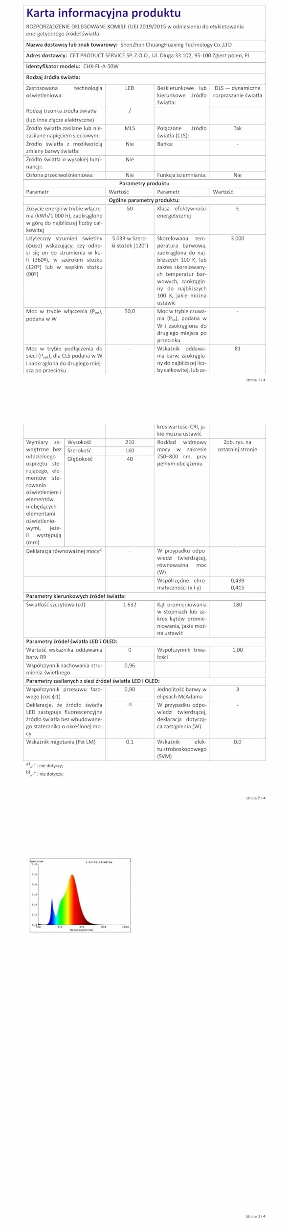 Reflektor LED 50W, Indmird 50000LM Super jasne światło LED Wallwasher 3000K Ciepła biel Reflektor LED IP66 Wodoodporny reflektor zewnętrzny Reflektor LED do dziedzińców ogrodowych Korytarze Drzwi
