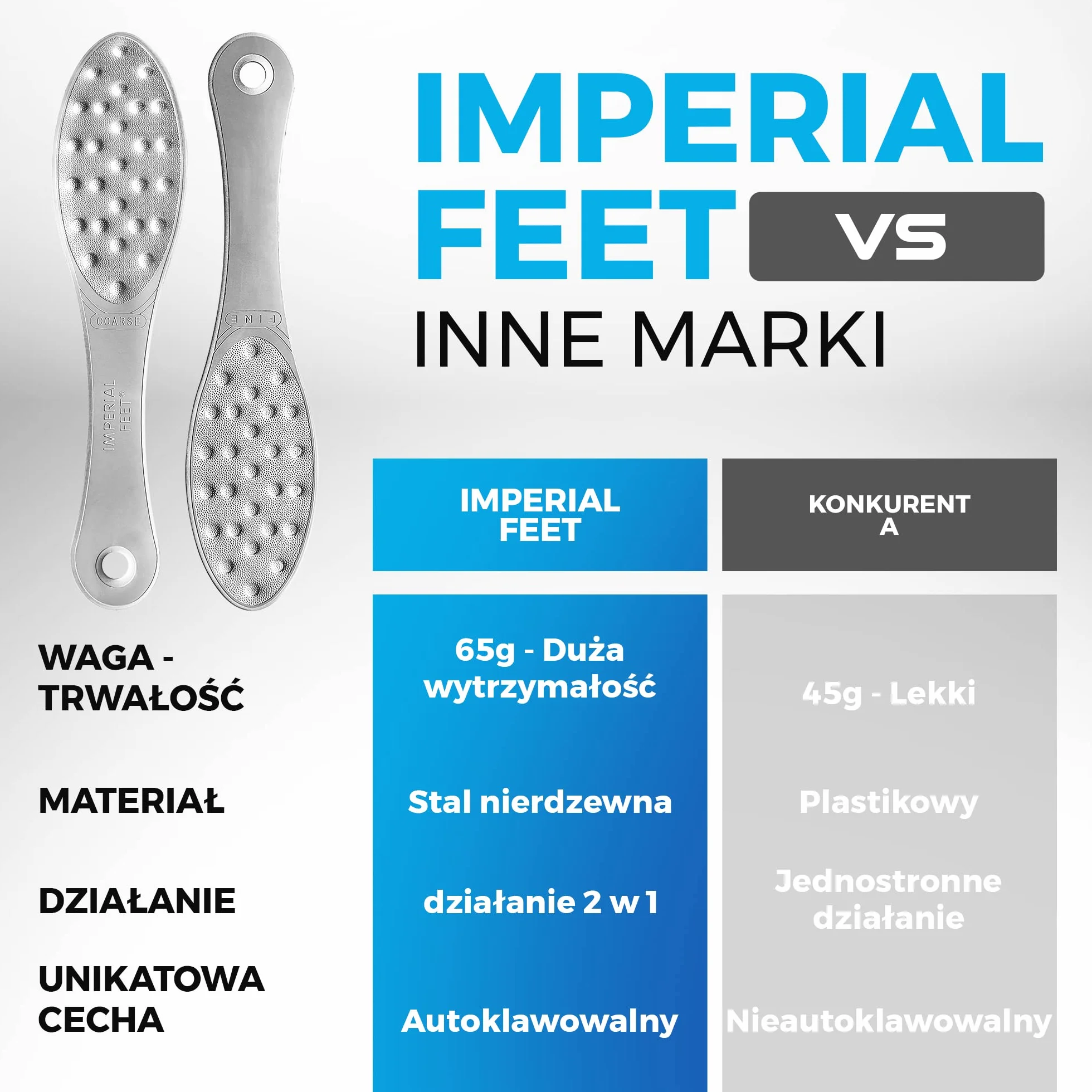 Tarka do Stóp ze Stali Nierdzewnej Dwustronny Pilnik do Stóp Usuwający Odciski i Nagniotki Metalowa Akcesoria do Pedicure