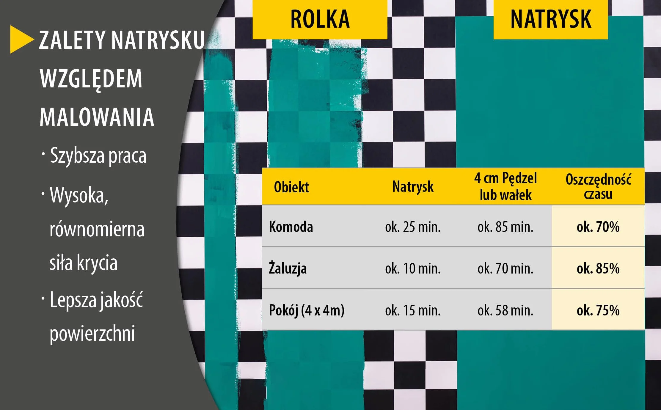 WAGNER spryskiwacz do farby W 100 do lakierów, lazurów w pomieszczeniach i na zewnątrz, 5 m²-12 min, pojemnik 800 ml, 280 W czarno-żółty