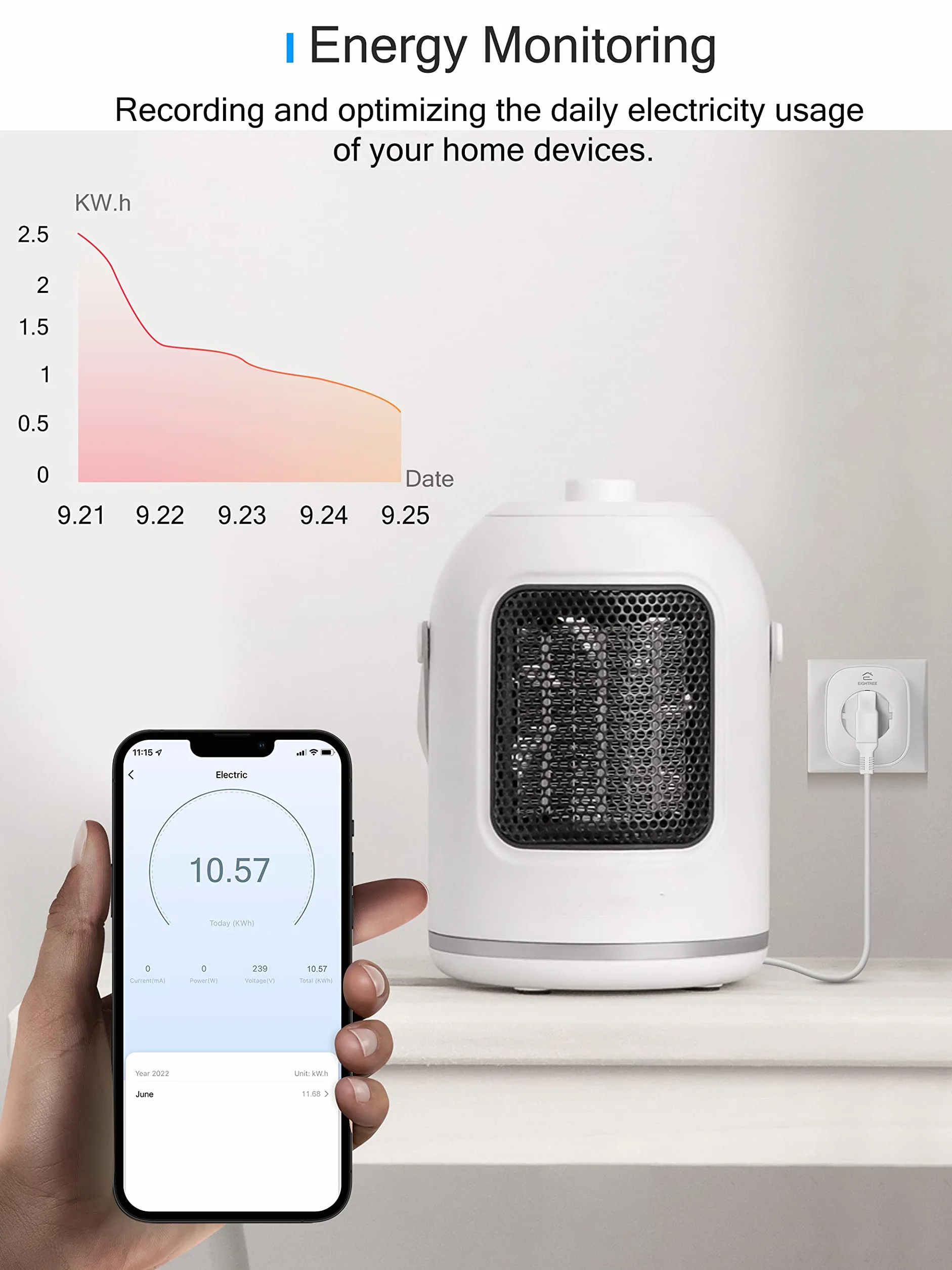 Inteligentne Gniazdko Wi-Fi z Pomiarem Prądu 2 sztuki 16 A Smart Home Alexa Google Home