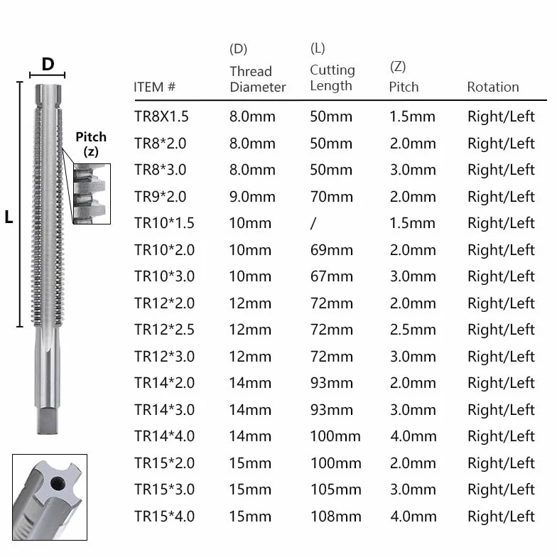 1 sztuka gwintownik trapezowy do metalowego gwintownika ręcznego szybkotnący stalowy gwintownik maszynowy, prawy -TR16x3,0