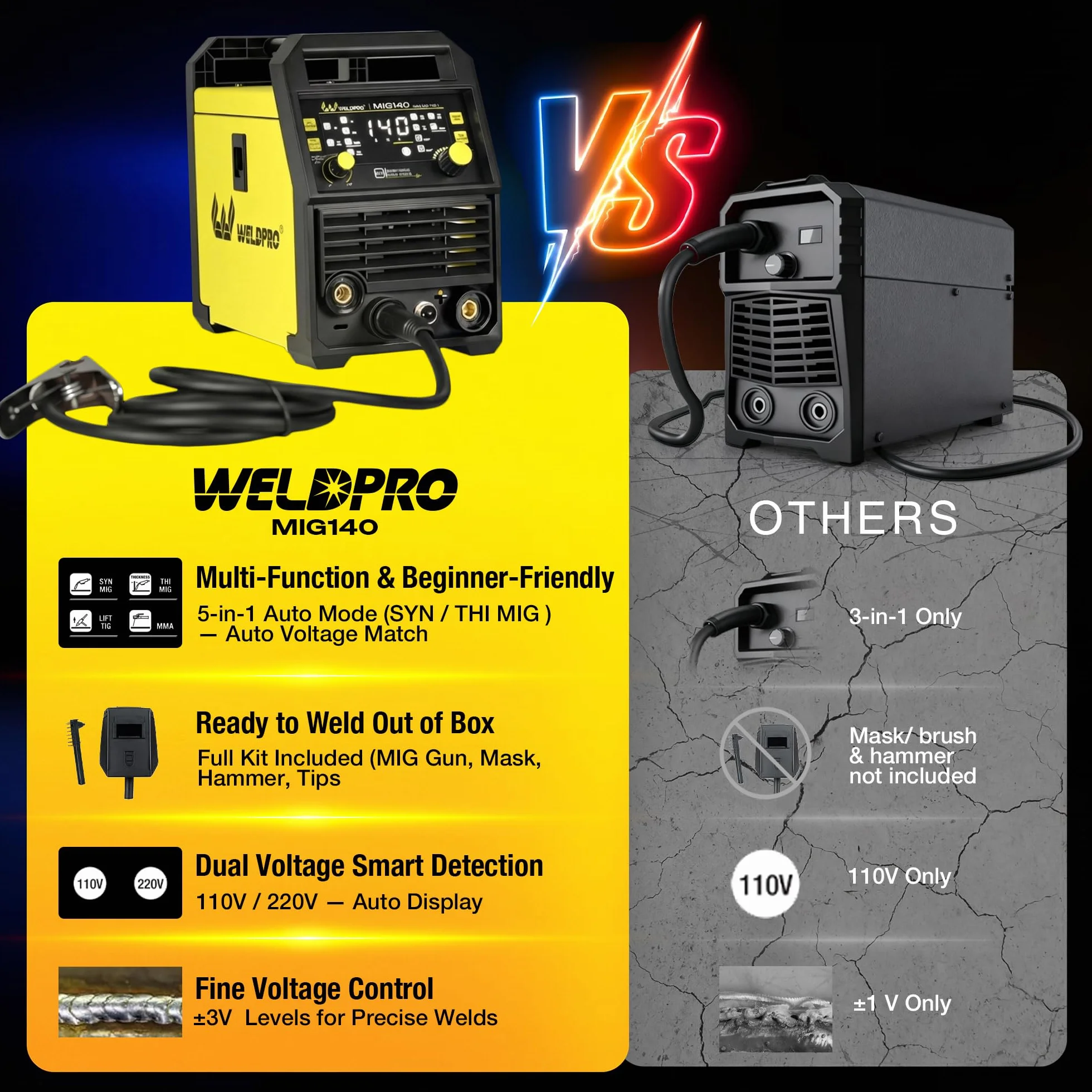WeldPRO Lutownica MIG 140A 110/220V, lutownica rdzenia przepływowego 5 w 1, synergiczna MIG/grubość MIG/Lift TIG/MMA/spawarka punktowa, spawarka inwerterowa IGBT z cyfrowym wyświetlaczem LED