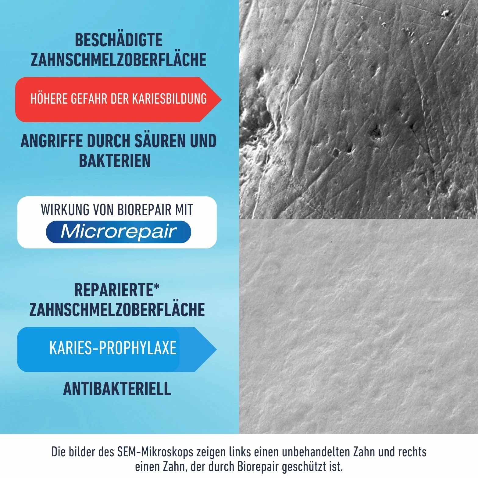BIOREPAIR TOTAL PROTECTION DE 75 ml