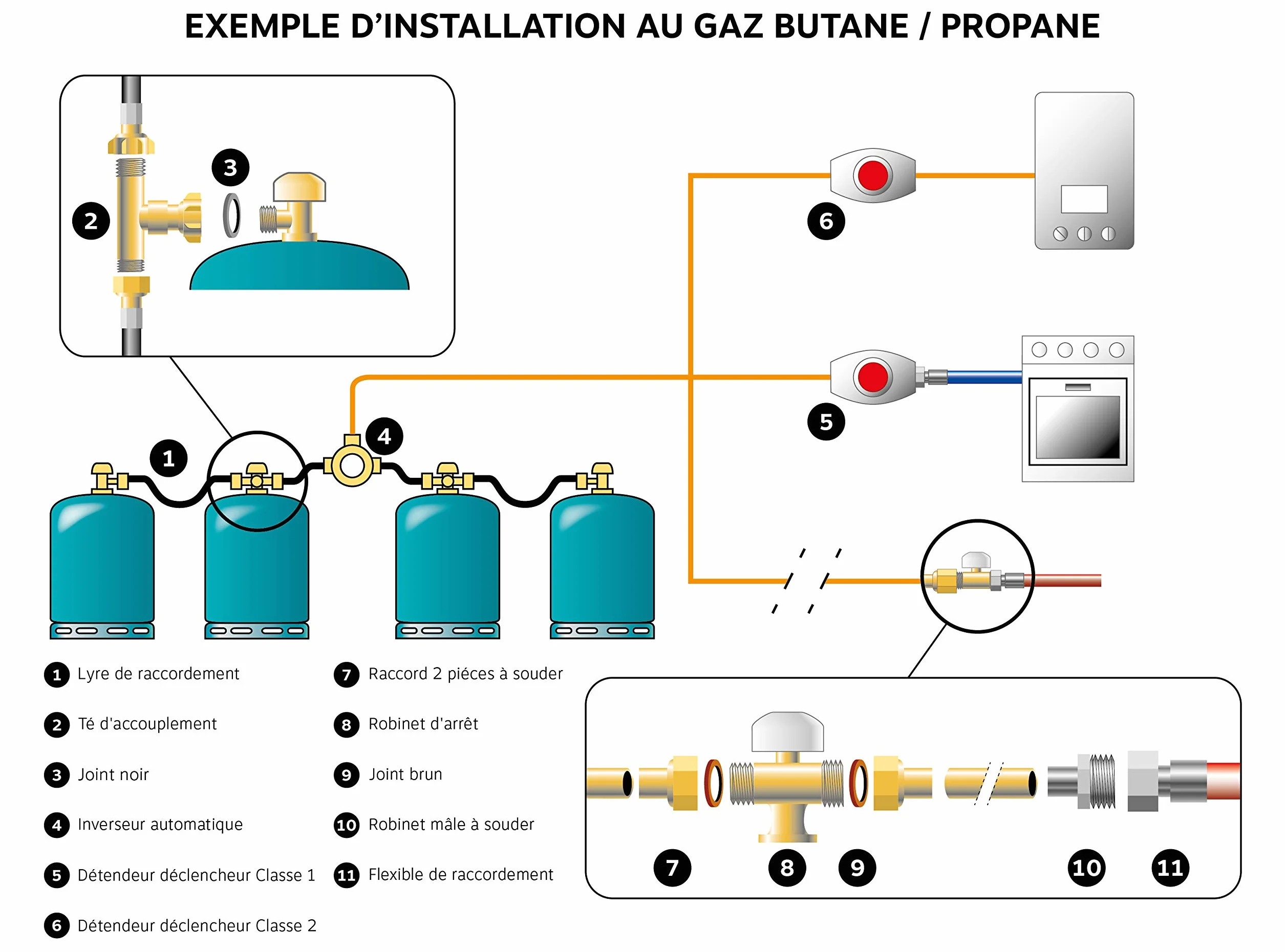Somatherm B7119 uszczelki do butanu/propanu, szare, 2 sztuki
