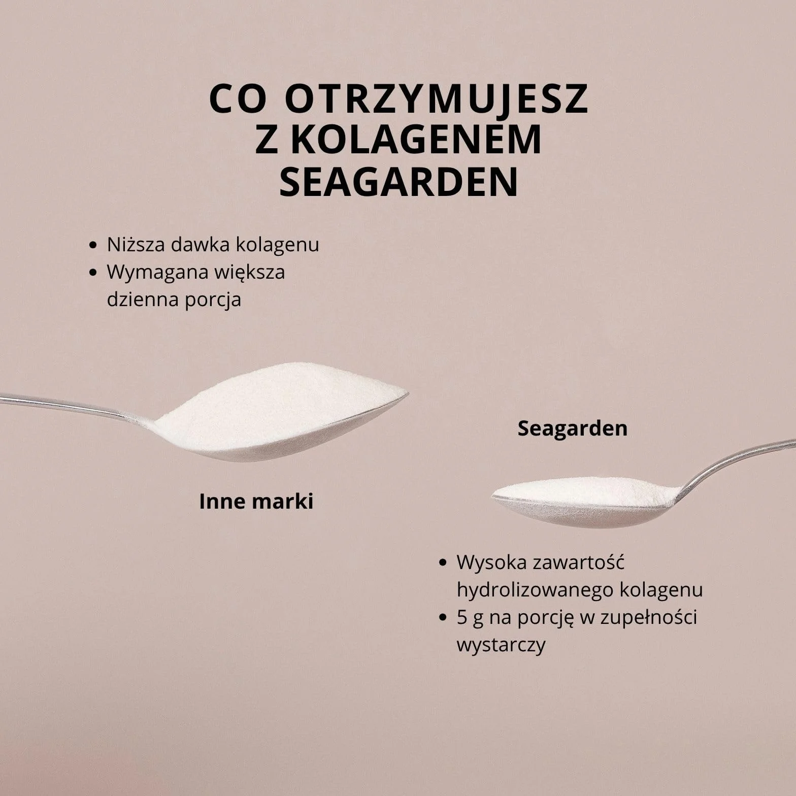 Norweski kolagen morski hydrolizowany peptydy 300 g suplement zdrowej skóry włosów paznokci
