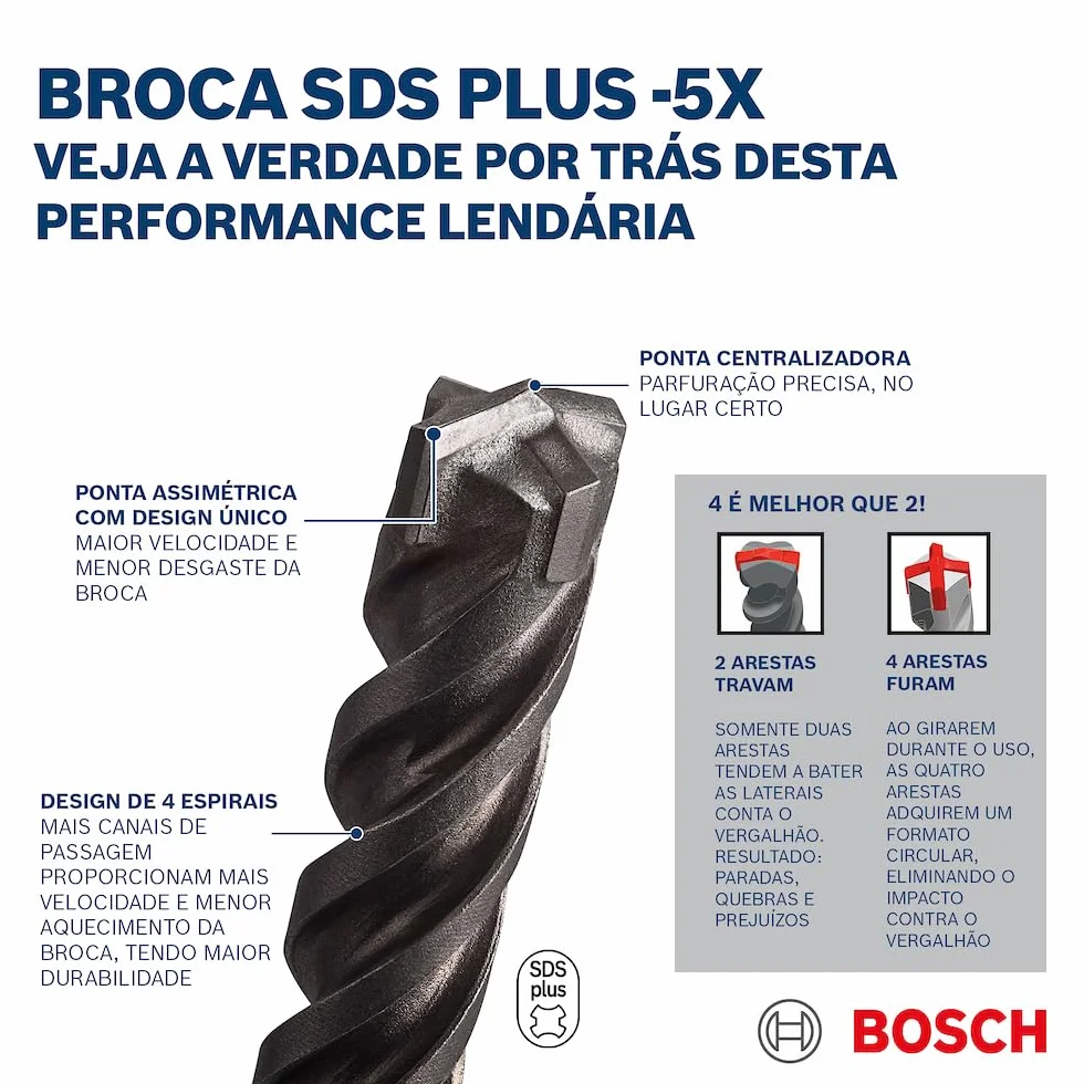 BOSCH 2608833801 wiertło SDS-PLUS-5X: 10 x250 x310