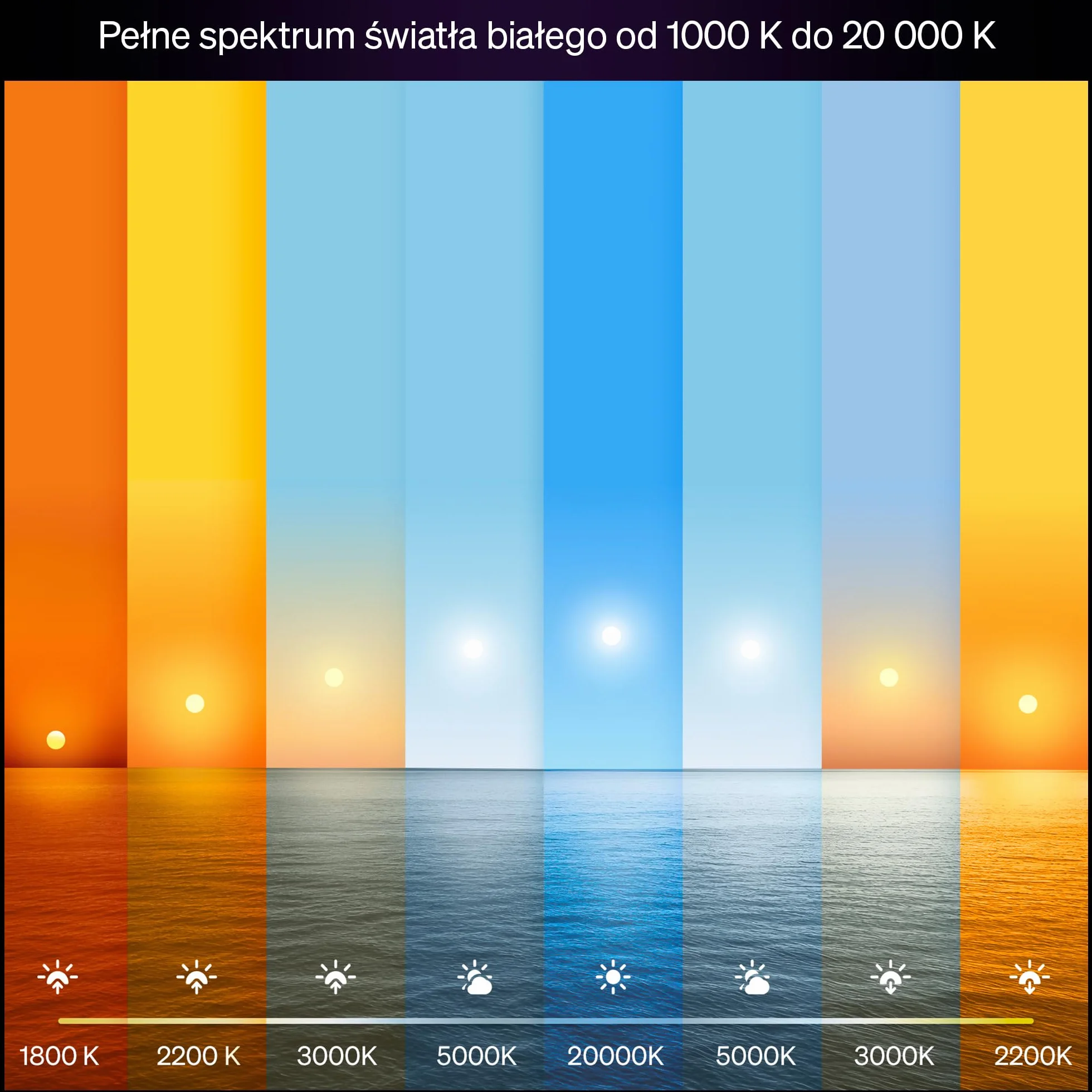 Żarówka Philips Hue Smart LED A60, White Ambiance, trzonek E27, 6 W, pełne spektrum światła 1000K–20000K, 810 lumenów, przyciemnianie, działa z Alexa, Google Assistant i Apple Home, op. 2 szt.