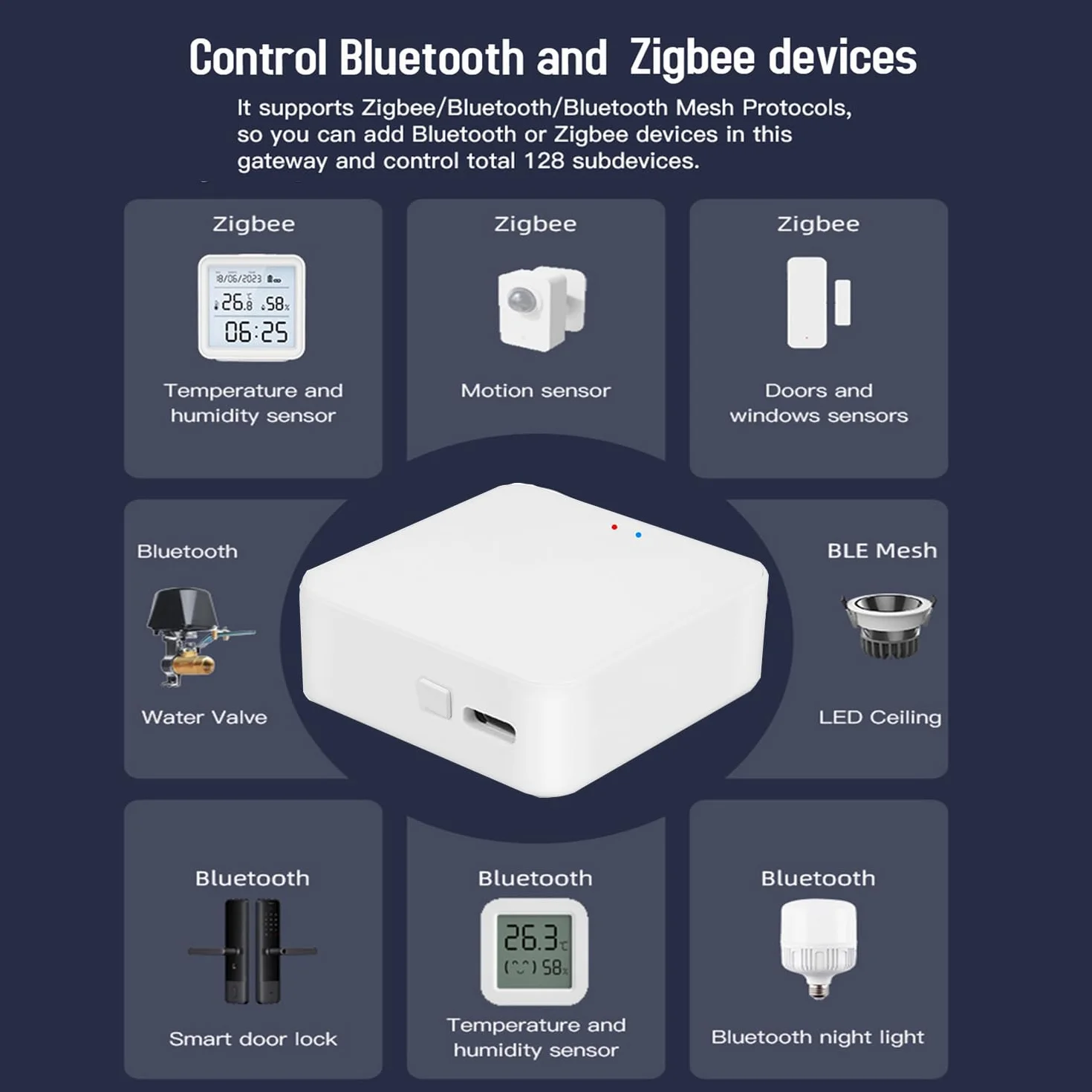 Inteligentna bramka wielomodowa: ZigBee 3.0 oraz Bluetooth i Mesh Hub, zdalne sterowanie aplikacją, inteligentny mostek, bezprzewodowa inteligentna bramka domowa, sterowanie głosem przez Alexa/Google