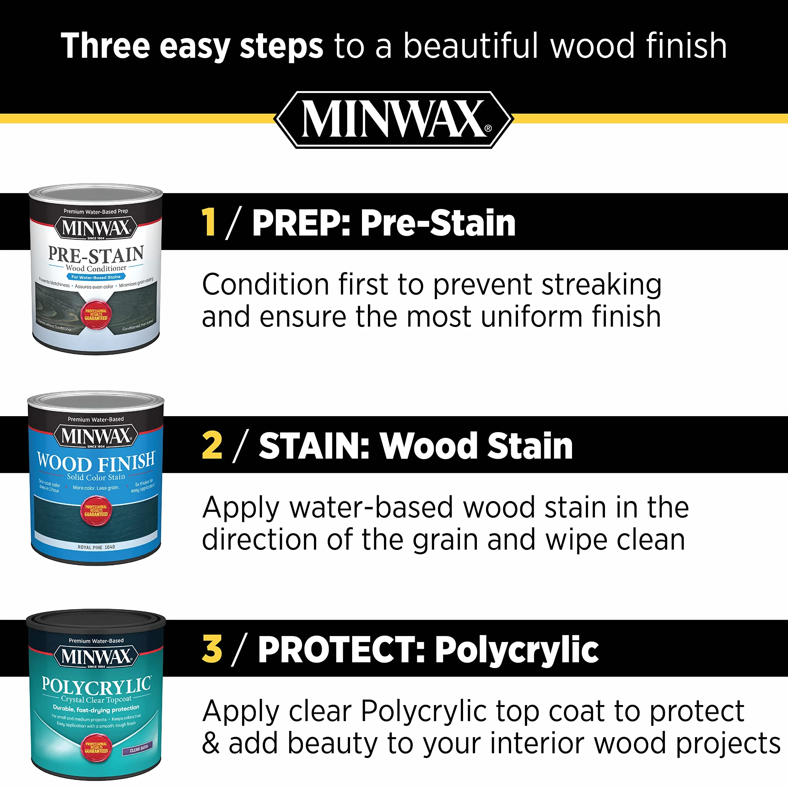 Minwax 0,5 (1/2) Pint satynowe polityczne wykończenia ochronne 2333