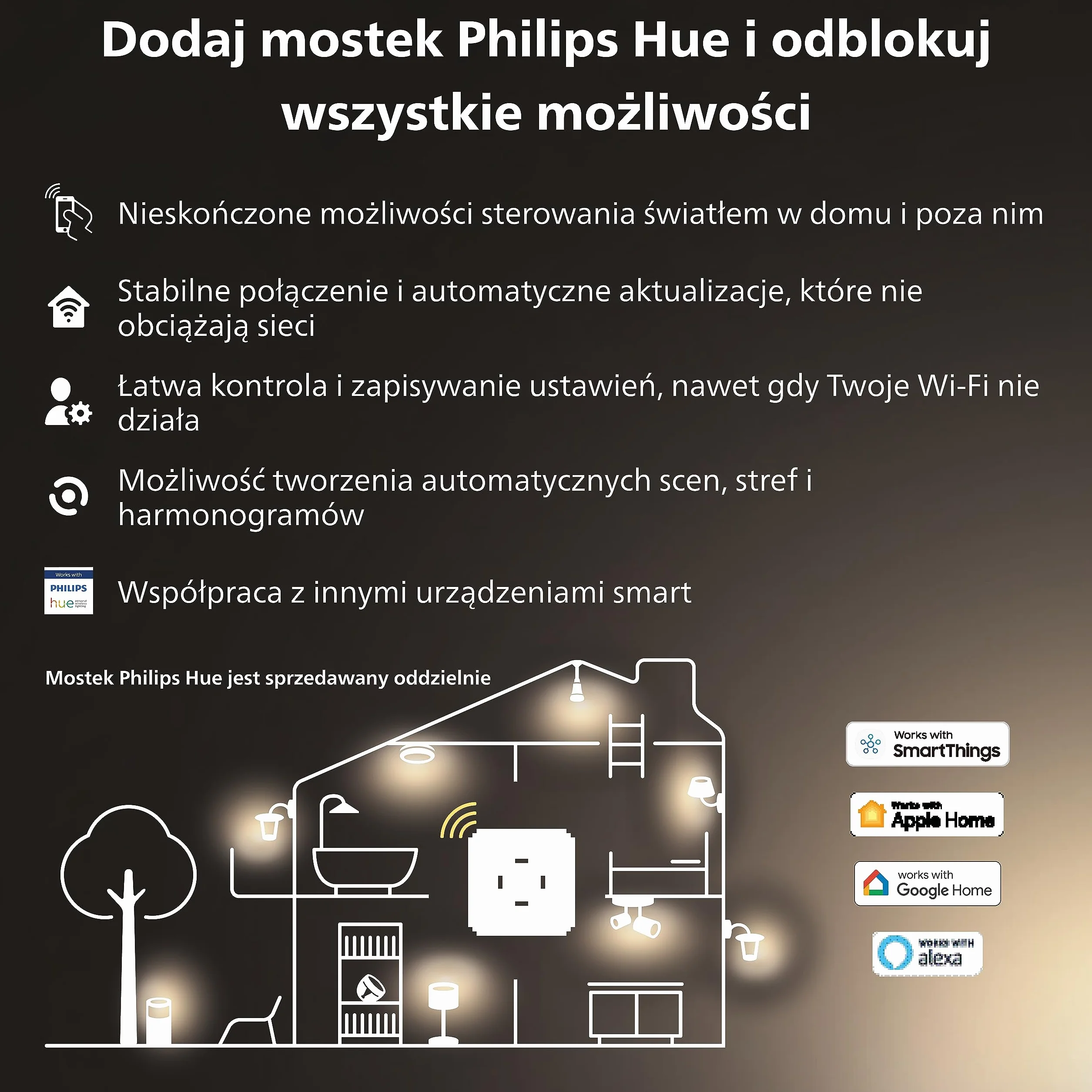 Philips Hue Raven Czujnik kontaktu biały