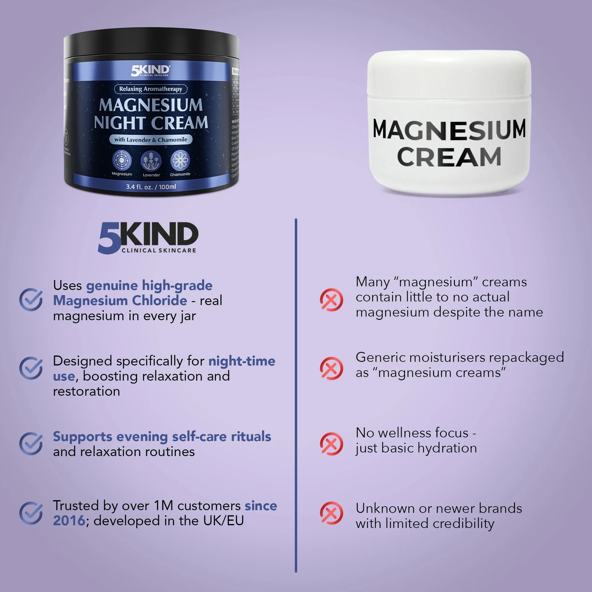 5Kind Magnesium Sleep Cream 100 ml – Relaksujący Magnezowy Balsam do Stosowania Przed Snem z Lawendą i Rumiankiem – Kojąca Aromaterapia z Ekstraktami Lawendy i Rumianku – Naturalne Wsparcie Dla Snu