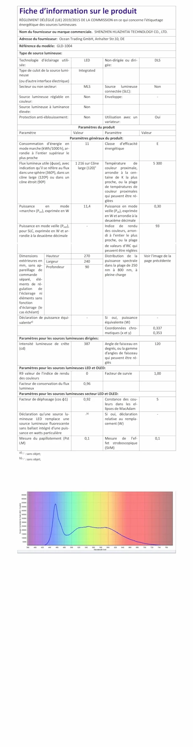 Terapeutyczna lampa 10 000 luksów, obrót o 210°, szczęśliwe słoneczne światło z 5 jasnościami, 4 timery, 3 temperatury barwowe