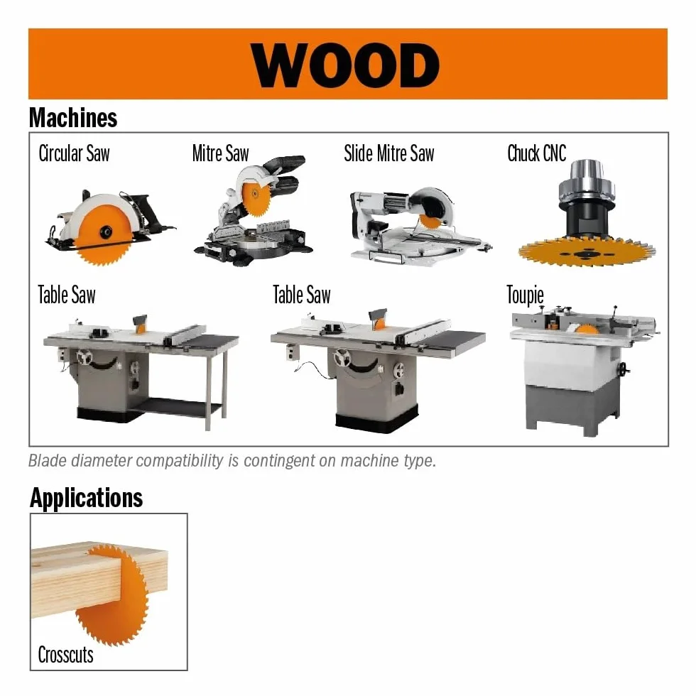 Cmt orange Tools 292,190.64 m-sega brzeszczot do piły tarczowej 190 x 2,6 x 64 ATB 15 Z 30 stopni