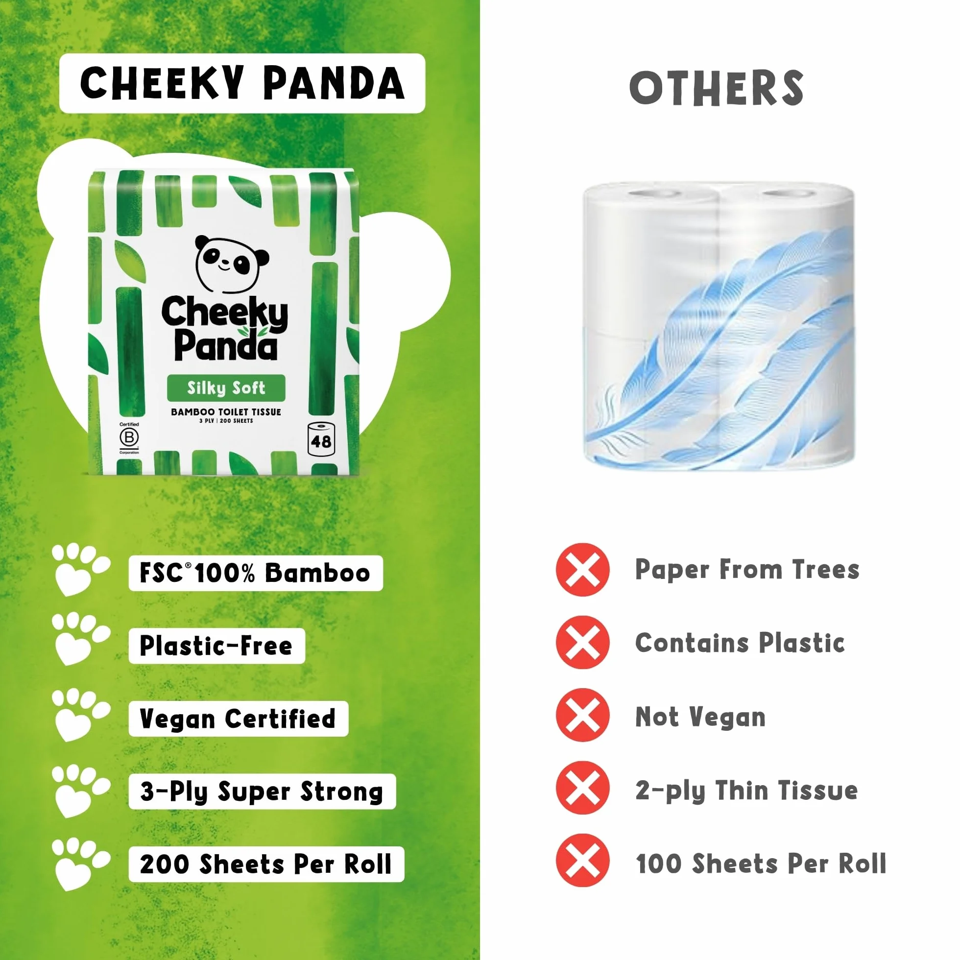 The Cheeky Panda 5060561630202 Papier Toaletowy, 48 Rolek, Biały