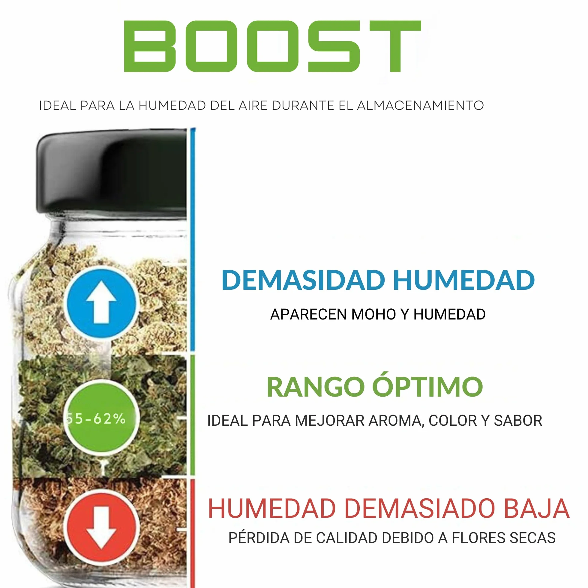 GROWMANIA Integra Boost 62% - 4 szt. 67 gramów regulator wilgotności - 2-drożny nawilżacz powietrza ze wskaźnikiem zużycia - czas trwania do 3 miesięcy