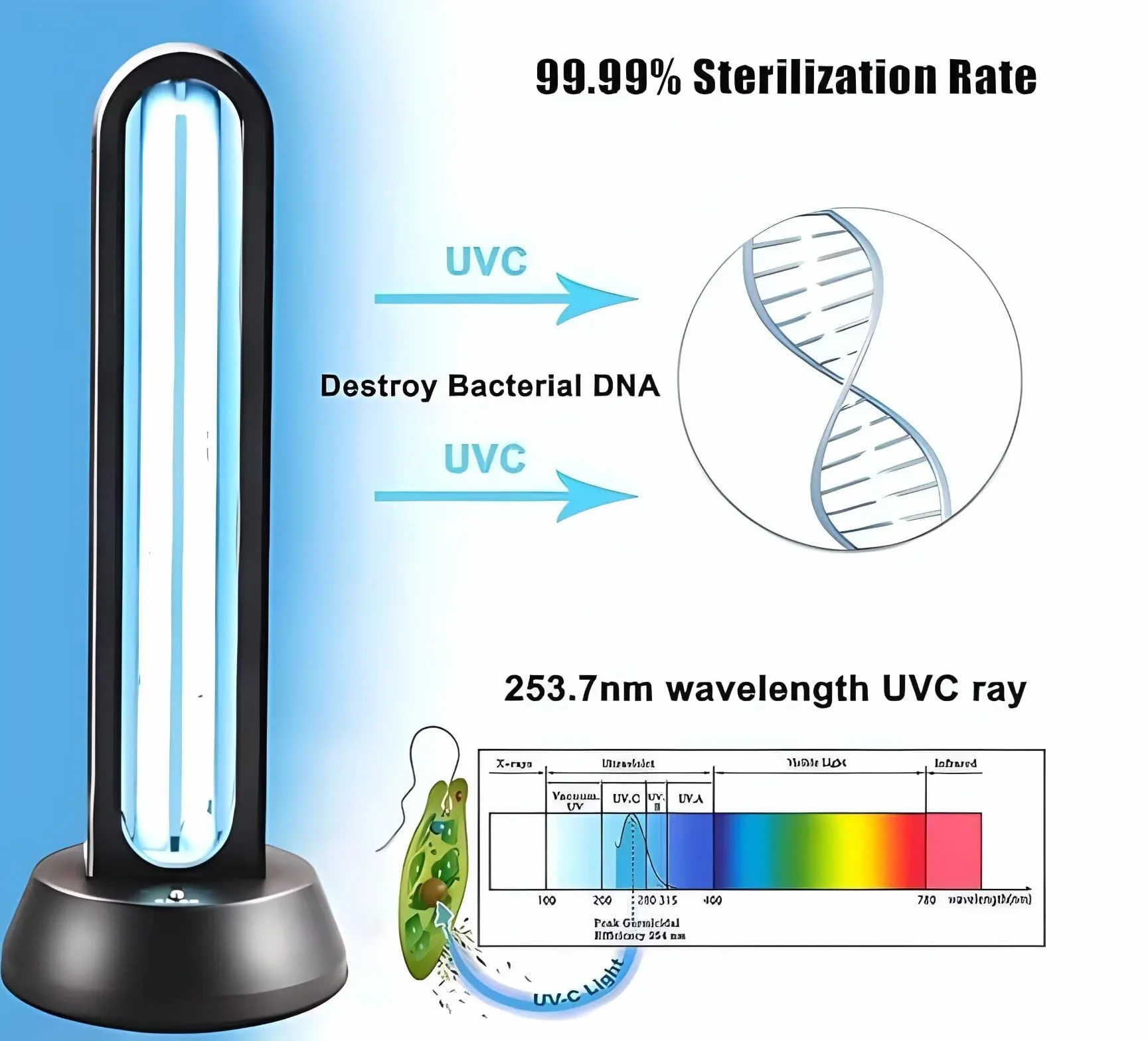 HYLR lampa bakteriobójcza UV 38 W, UVC, bakteriobójcza, pilot zdalnego sterowania, timer, urządzenie do wykrywania radaru, sterylizator, zabija 99,9% środka do usuwania grypy, bakterii, roztoczy