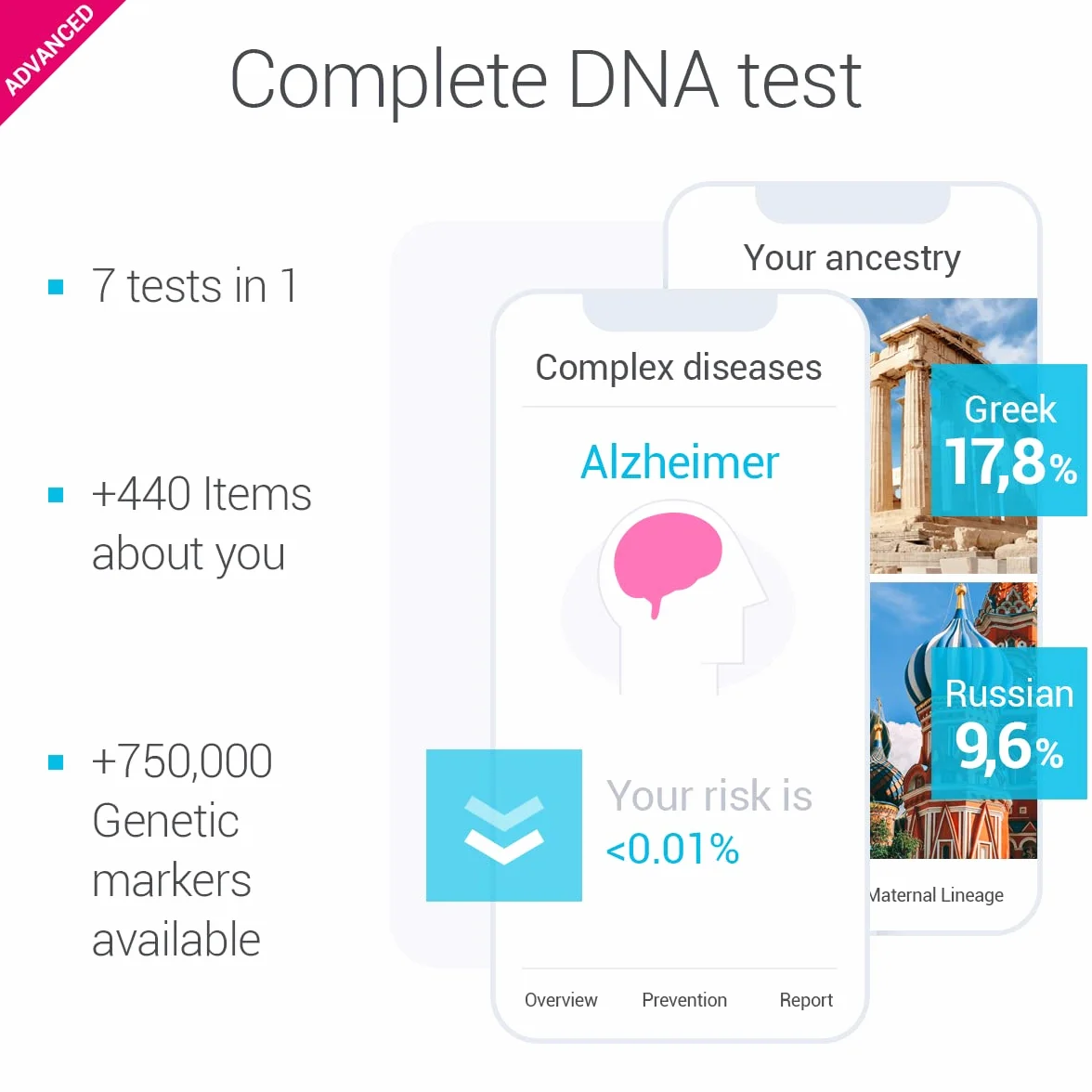 tellmeGen analiza genetyczna Family Advanced zdrowie cechy wellness pochodzenie 400 raportów